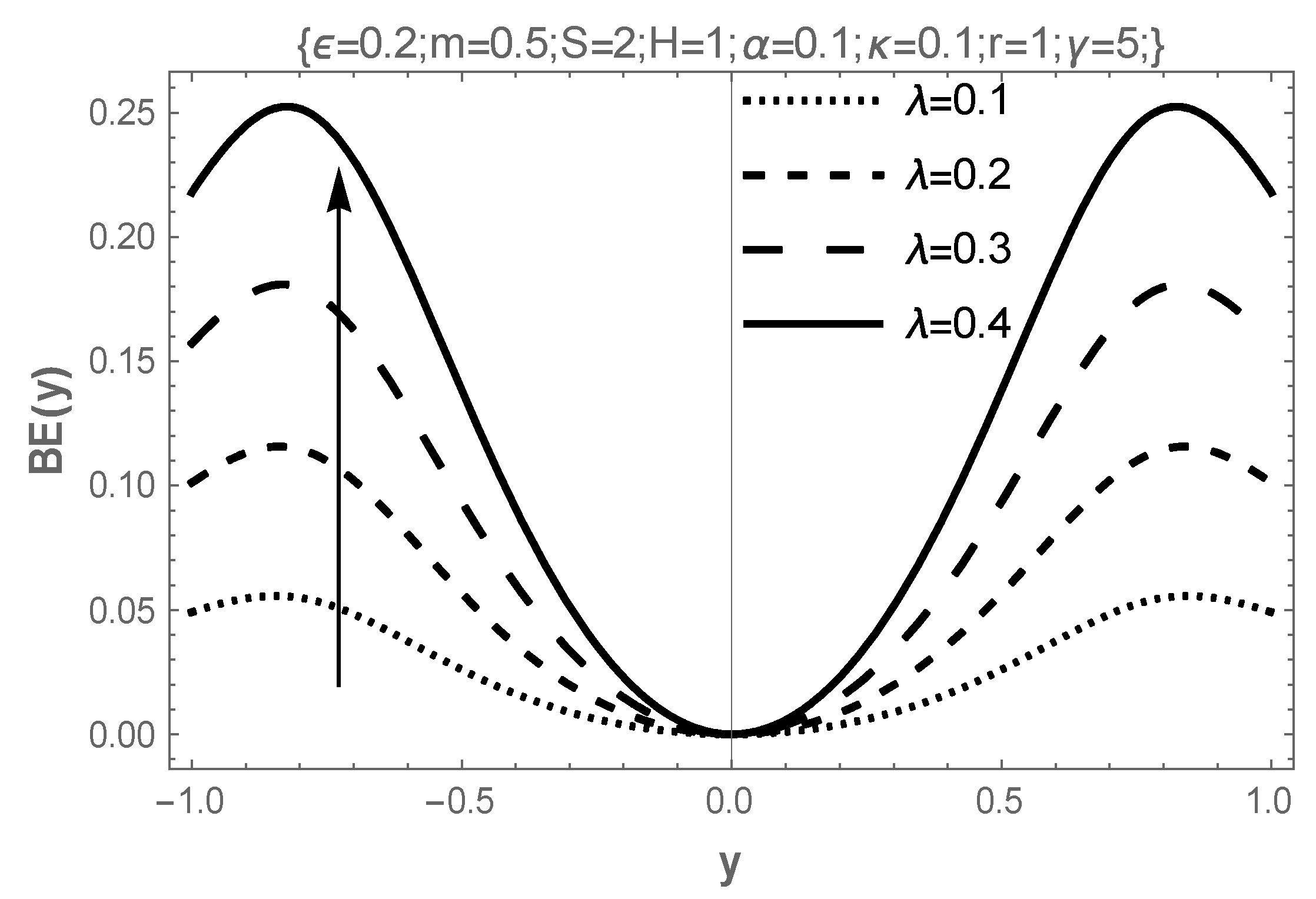 Mathematics 11 01882 g005 Mathematics 11 01882 g005