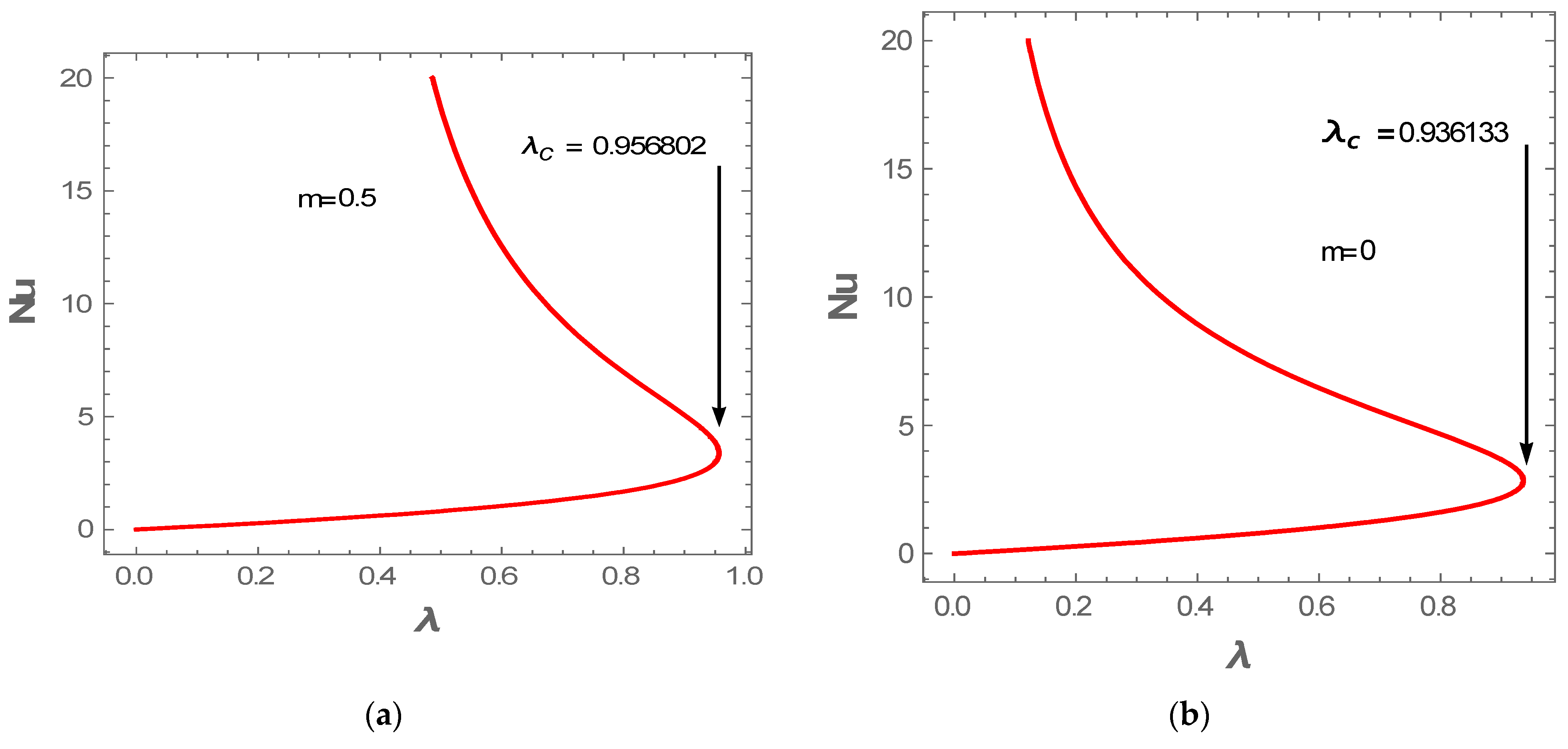 Mathematics 11 01882 g014 Mathematics 11 01882 g014