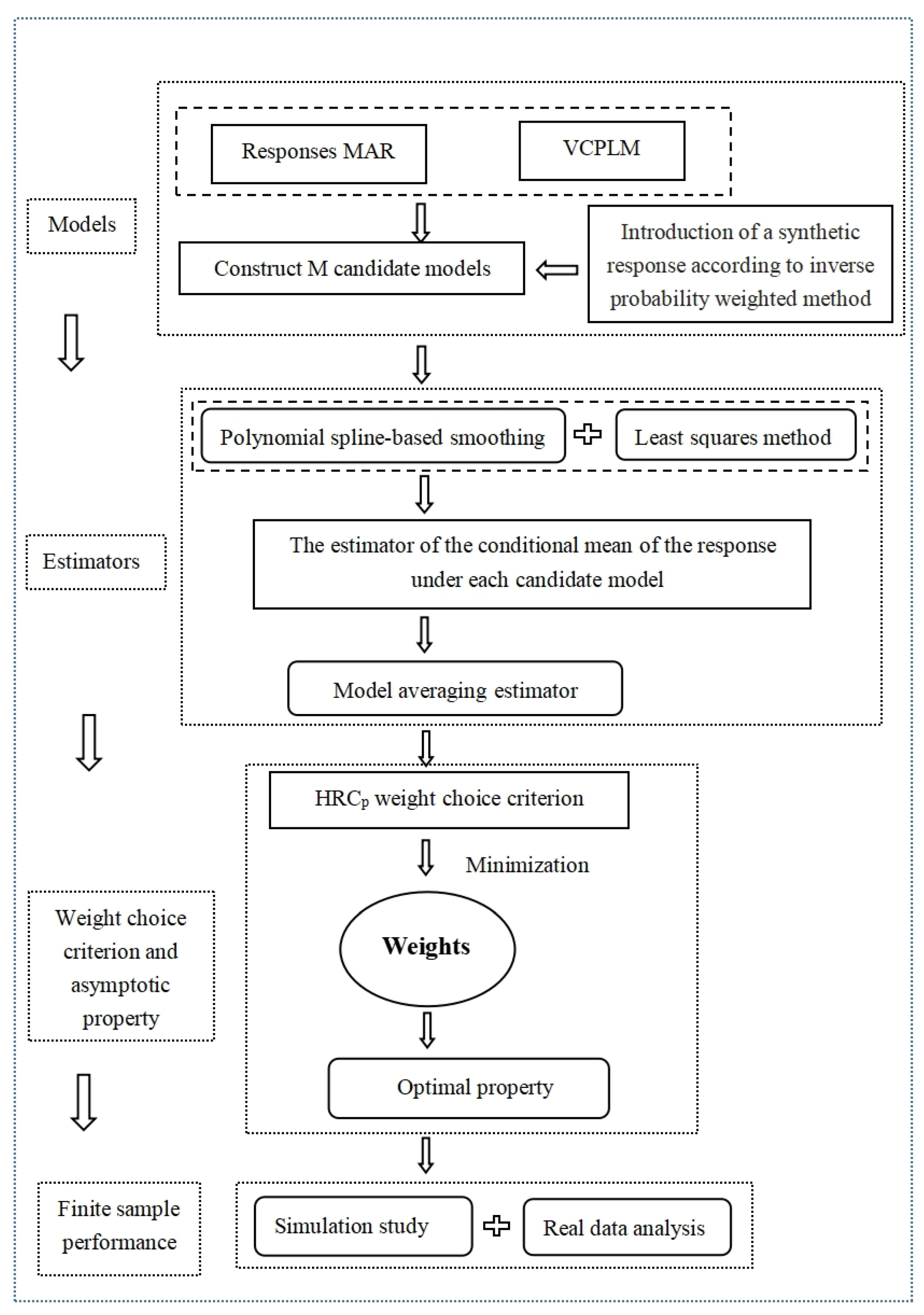 Mathematics 11 01883 g001
