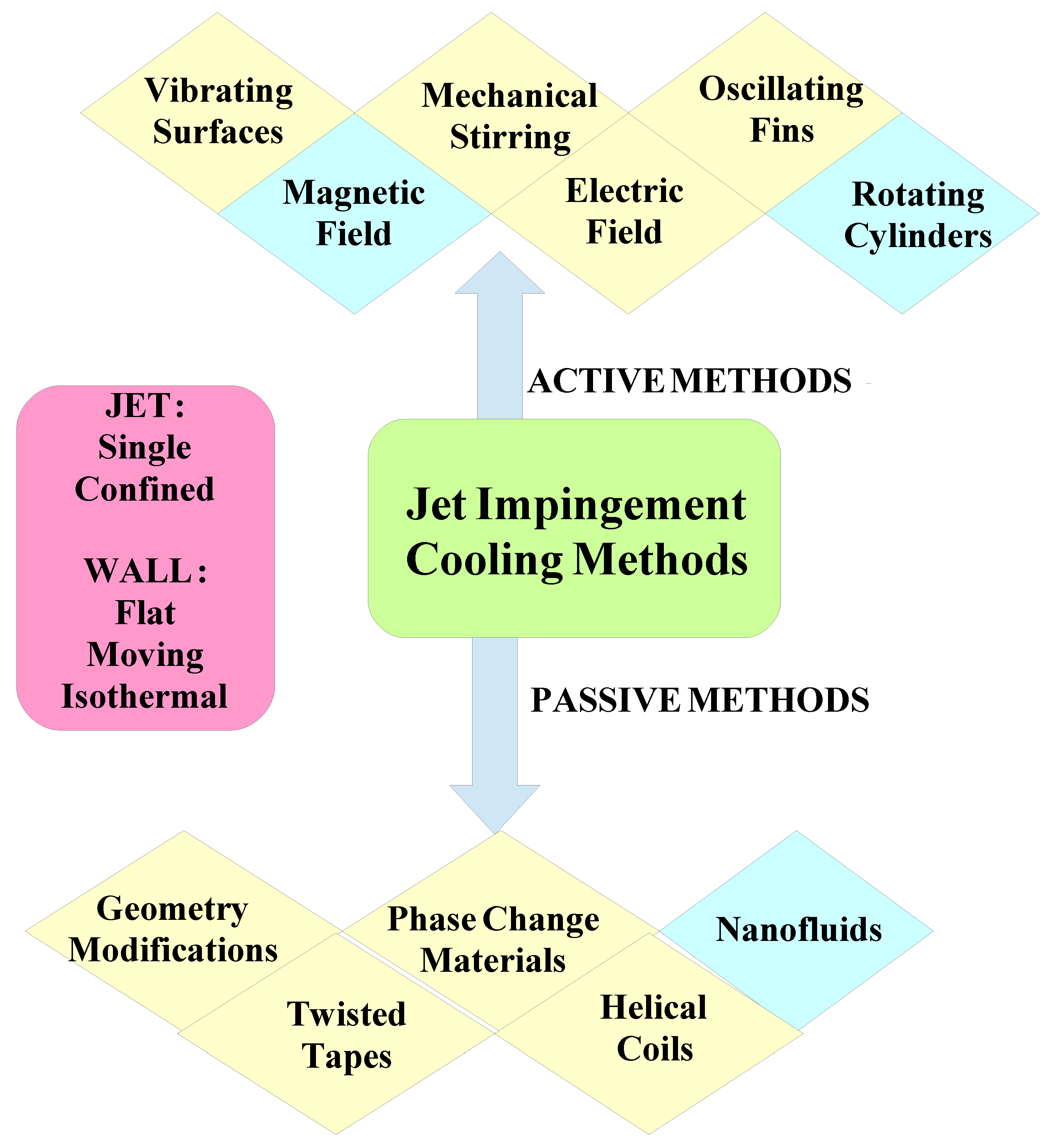 Mathematics 11 01891 g001