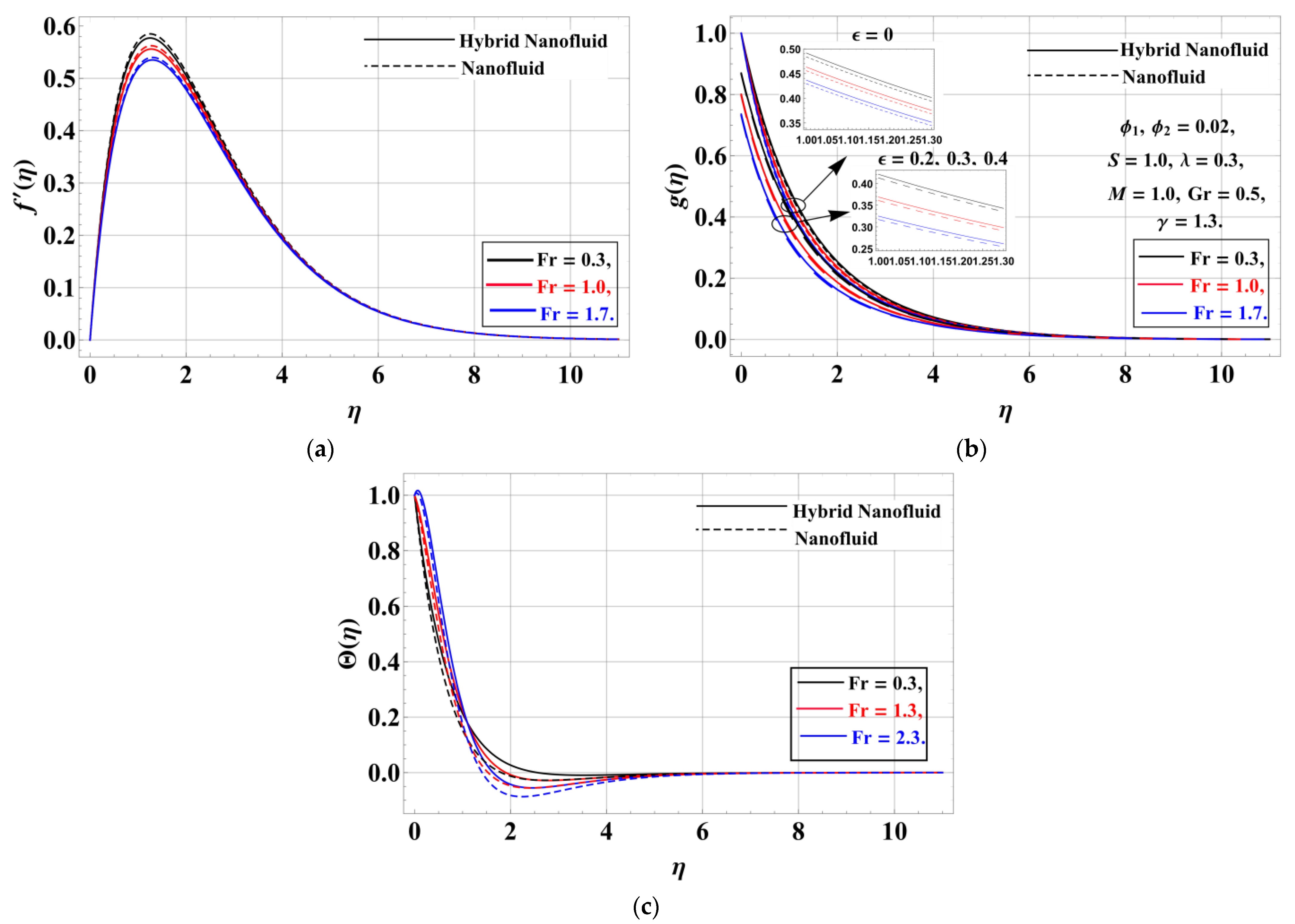 Mathematics 11 01893 g003