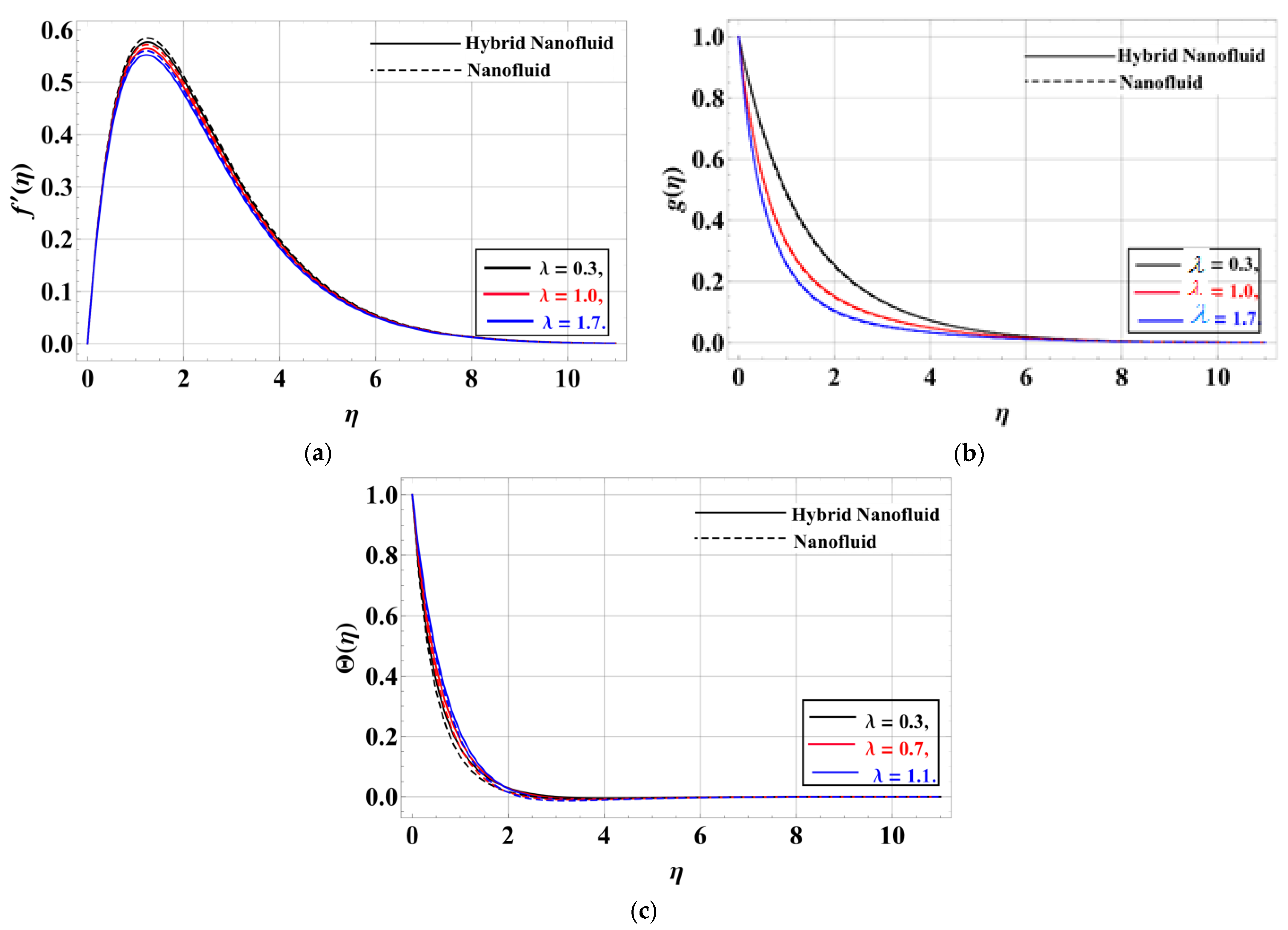 Mathematics 11 01893 g004