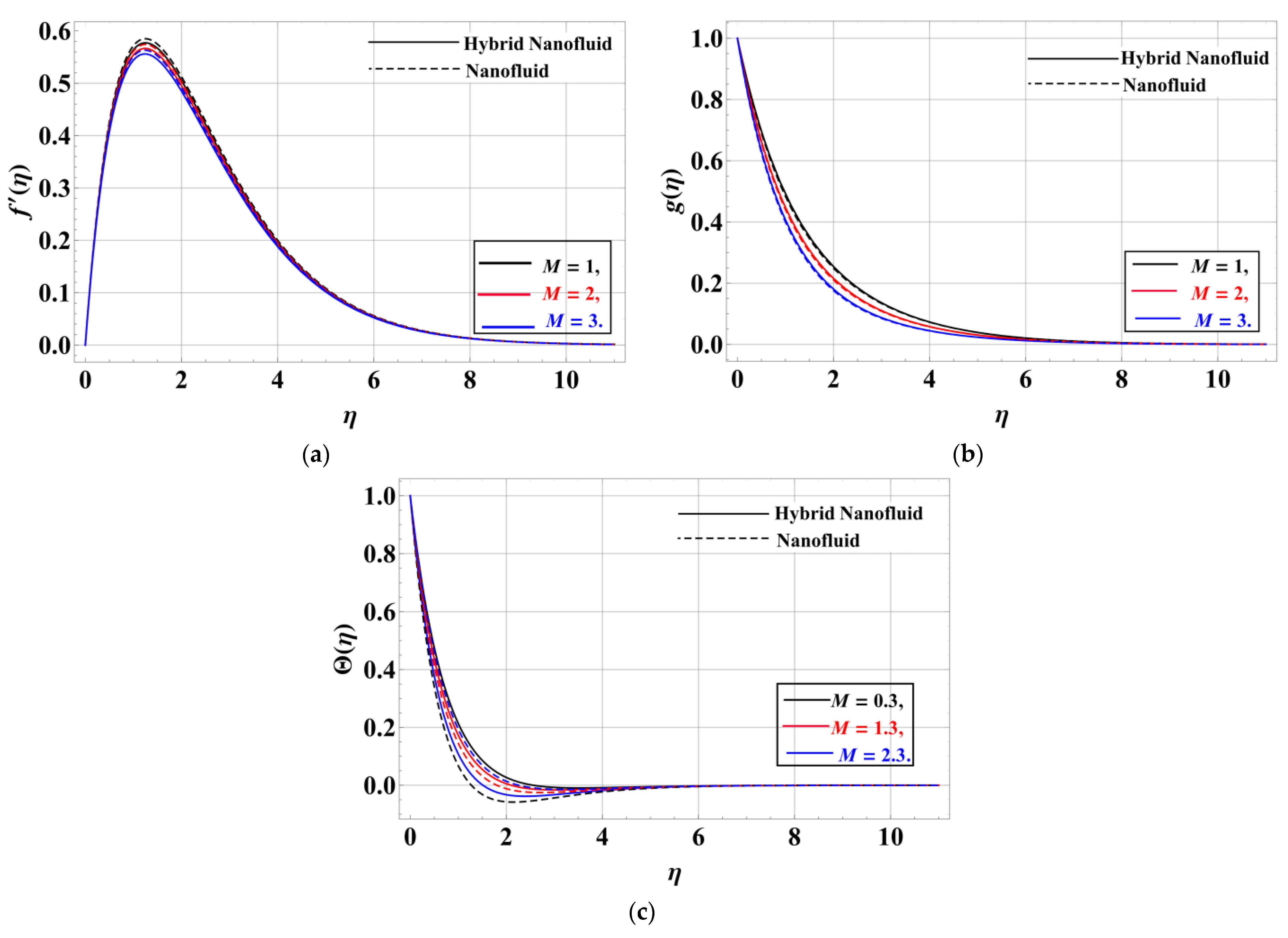 Mathematics 11 01893 g005