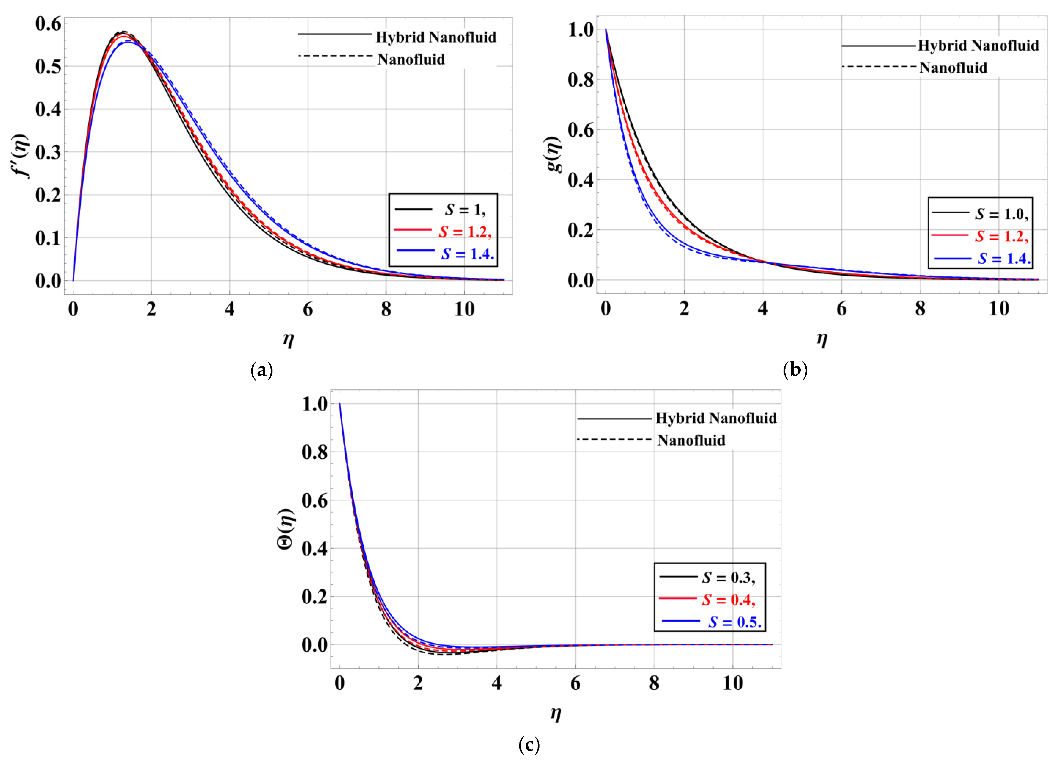 Mathematics 11 01893 g006