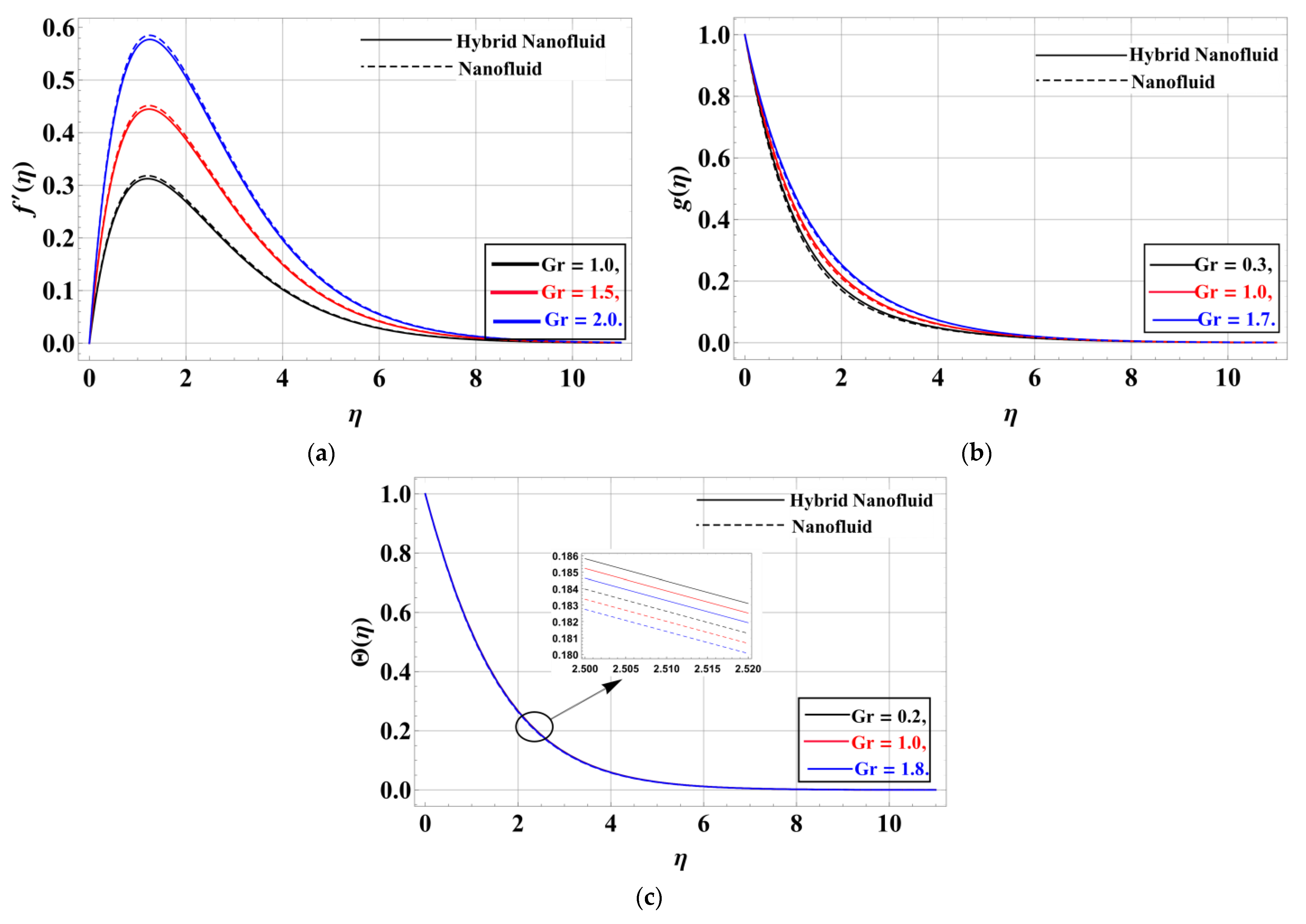 Mathematics 11 01893 g007