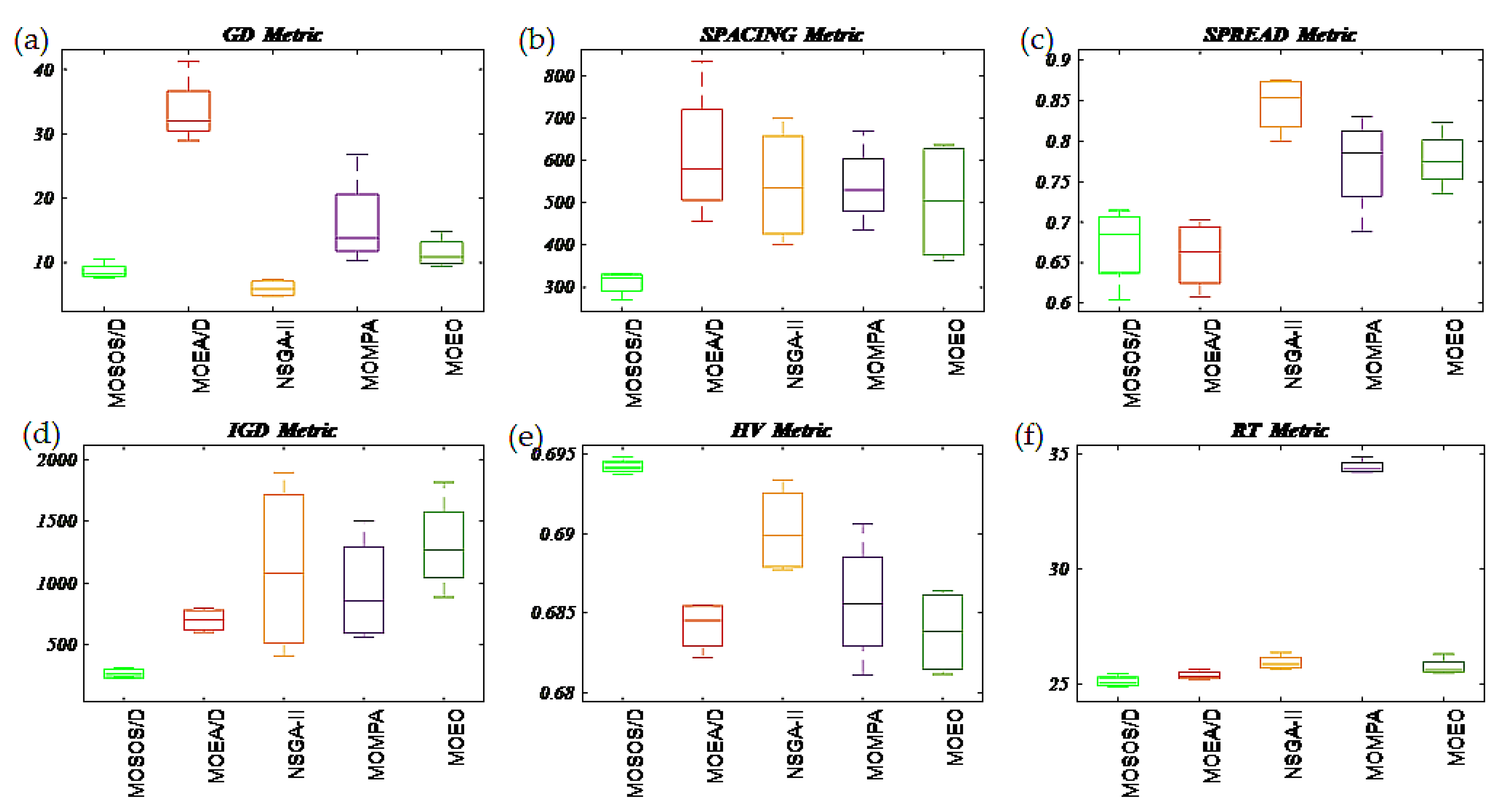 Mathematics | Free Full-Text | A Novel Decomposition-Based Multi ...