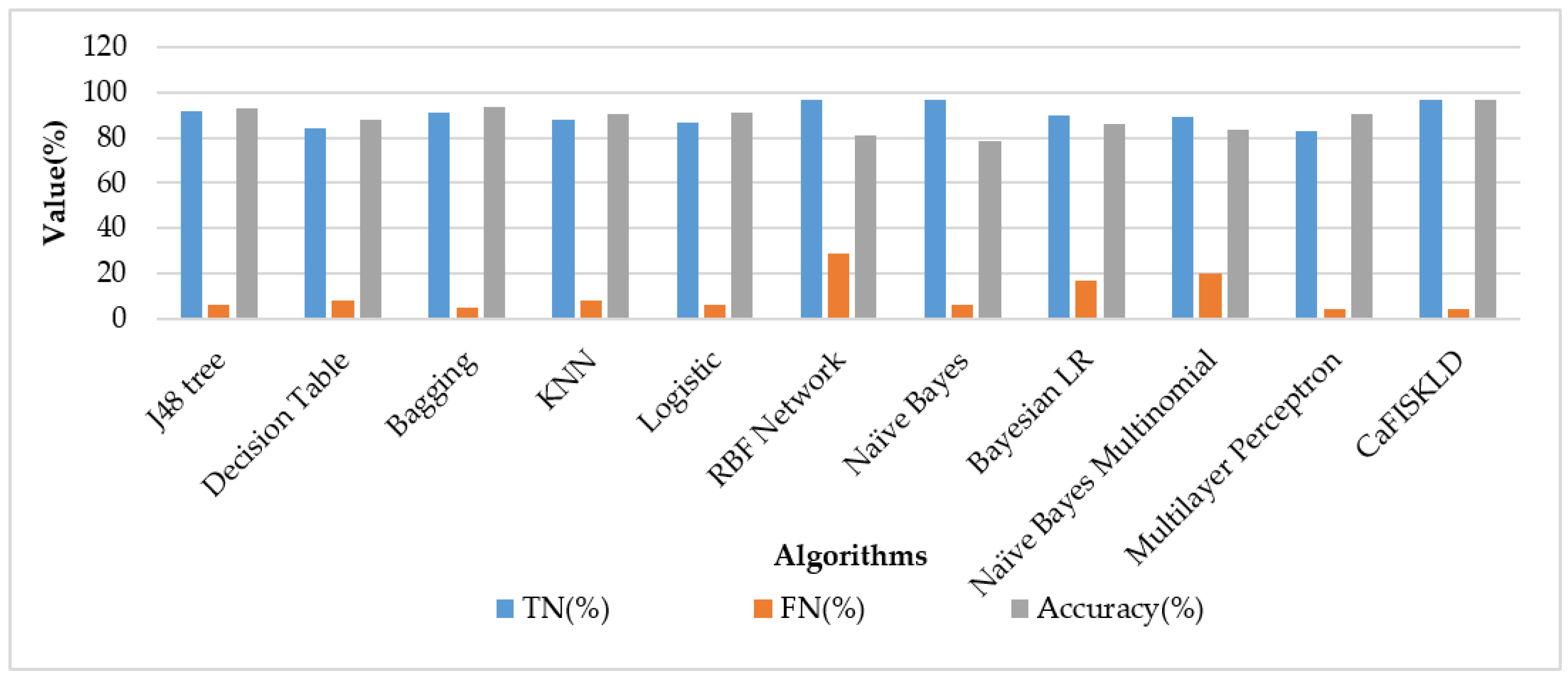 Mathematics 11 01899 g007