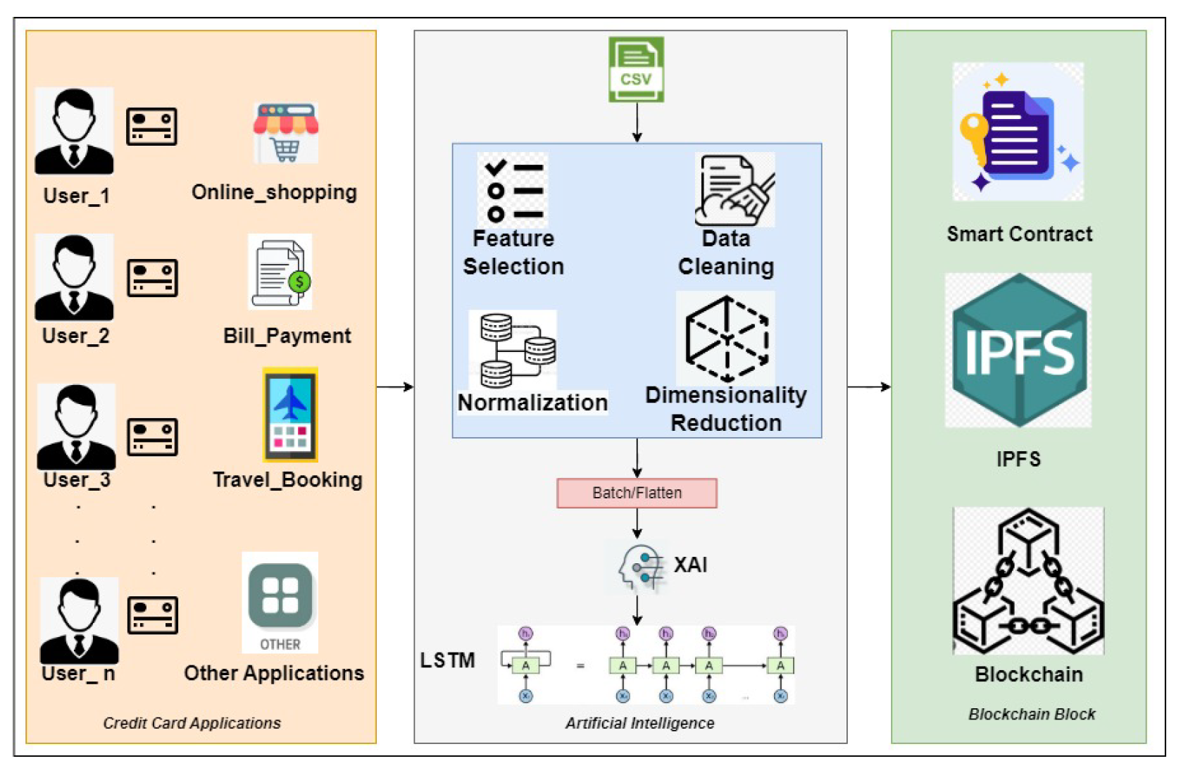 Mathematics 11 01901 g002