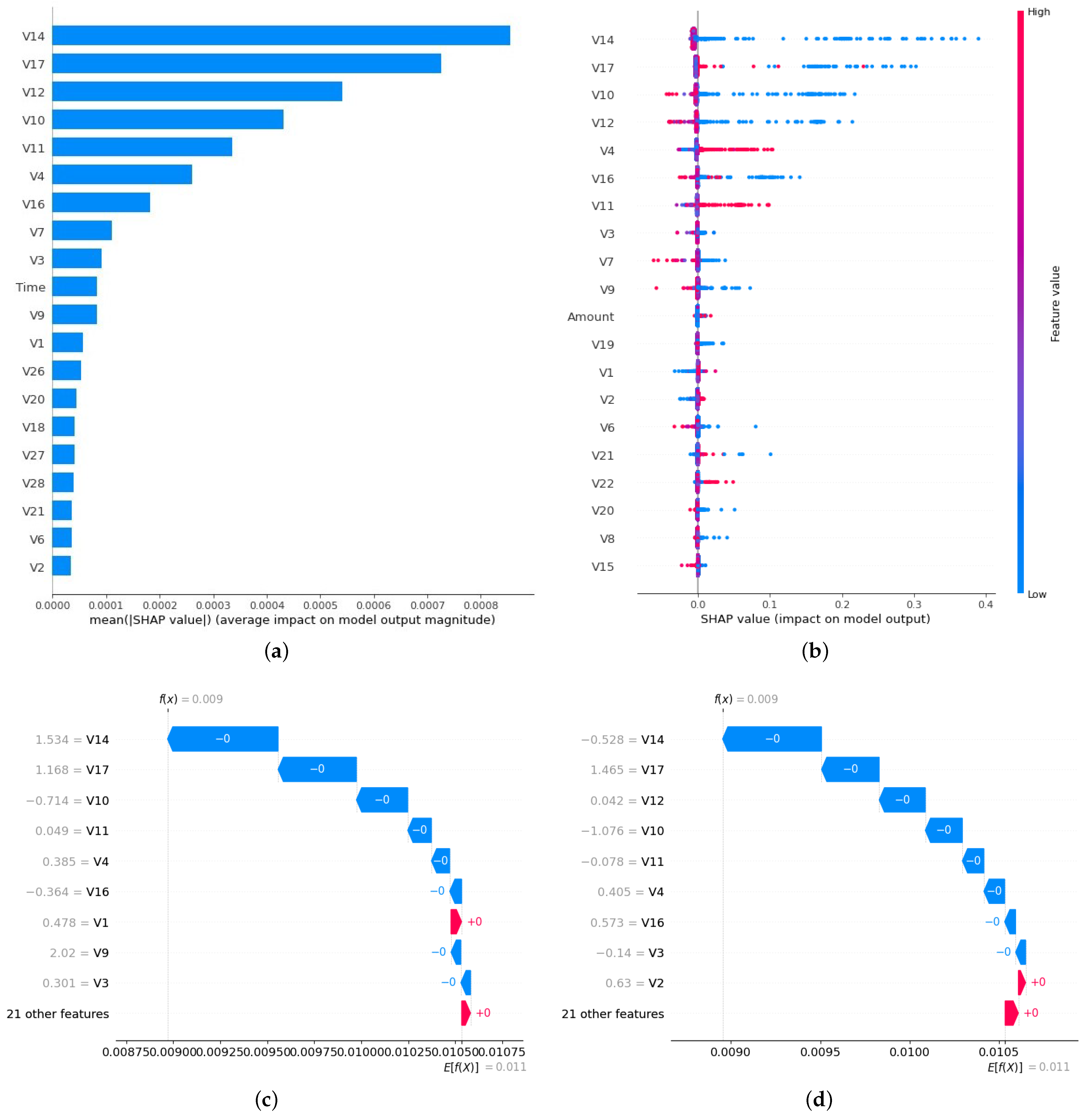 Mathematics 11 01901 g005