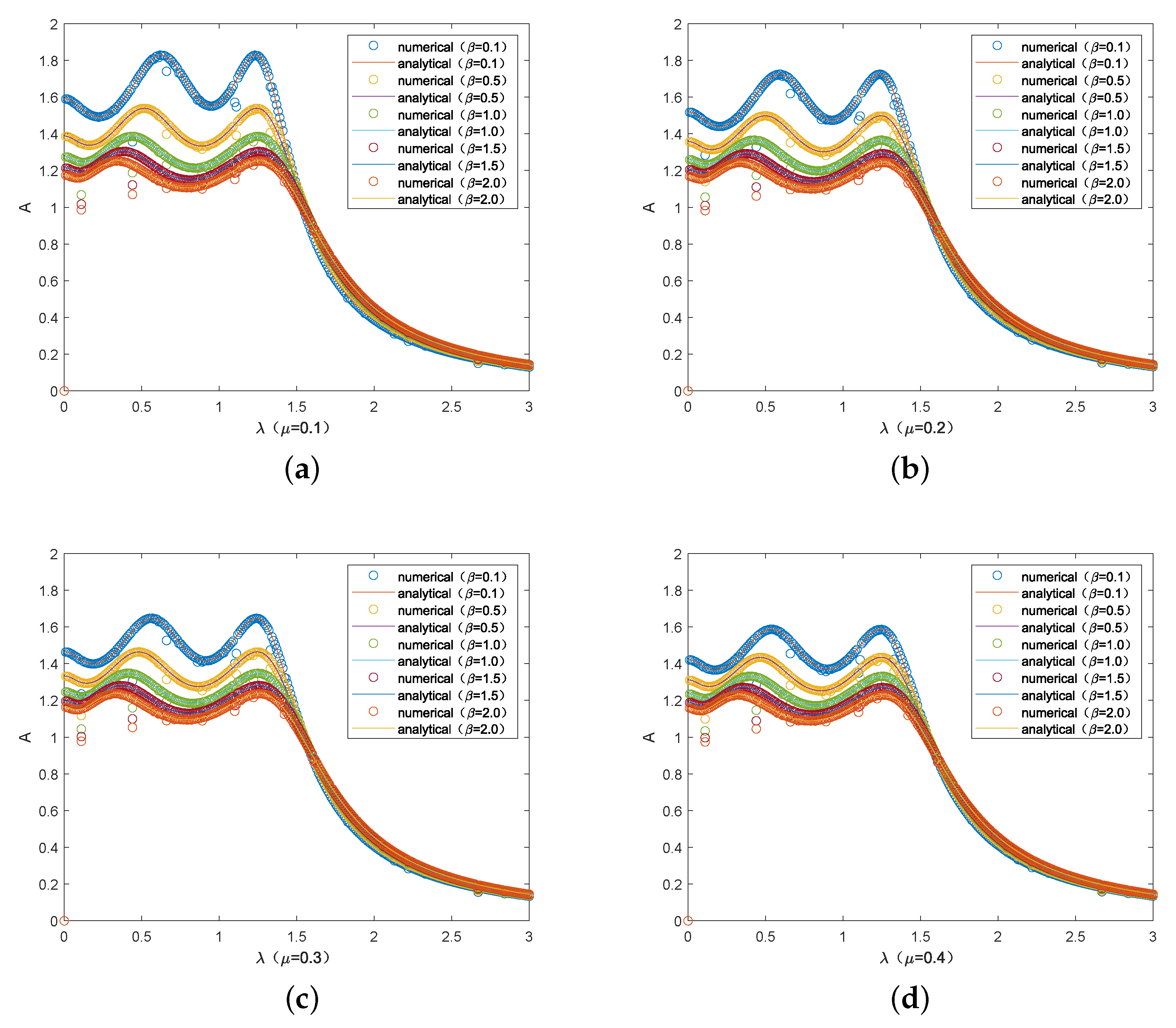 Mathematics 11 01904 g007