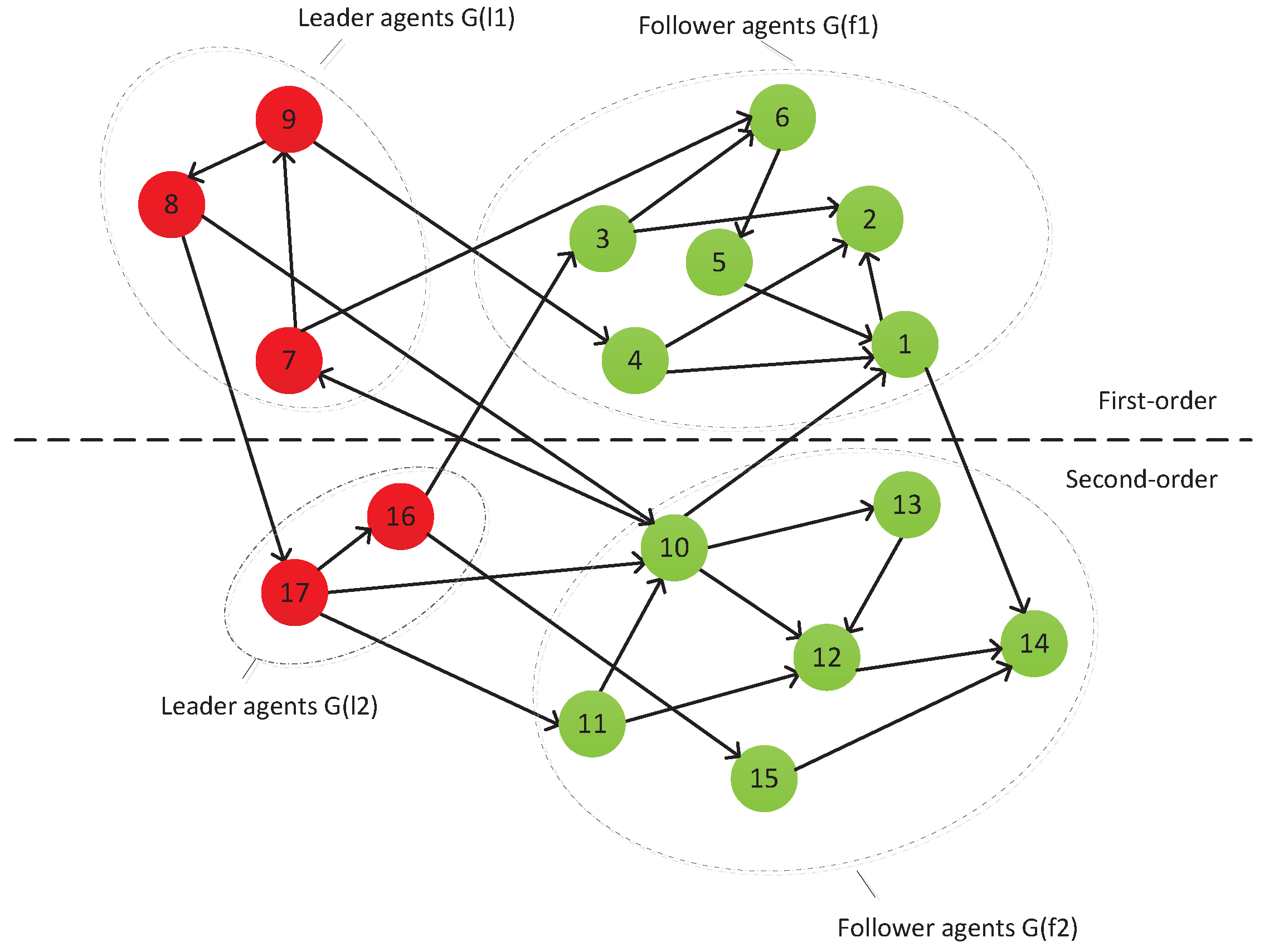 Observability of Discrete-Time Two-Time-Scale Multi-Agent Systems with ...