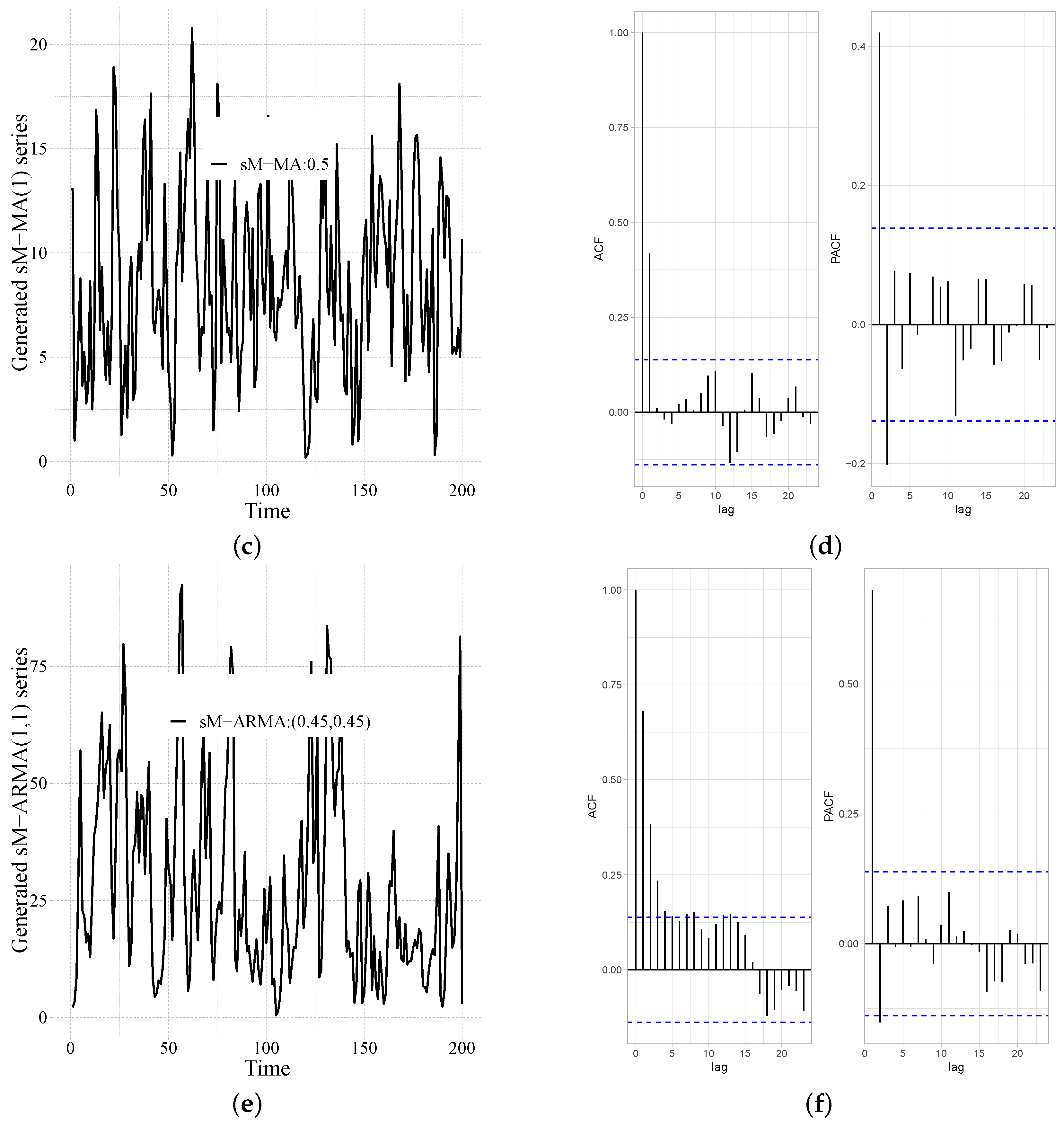Mathematics 11 01908 g002b