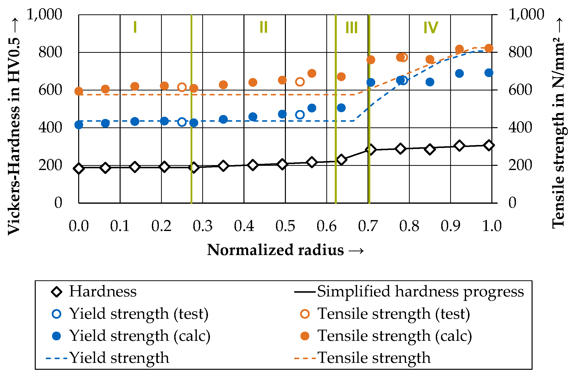 Mathematics 11 01910 g008 Mathematics 11 01910 g008