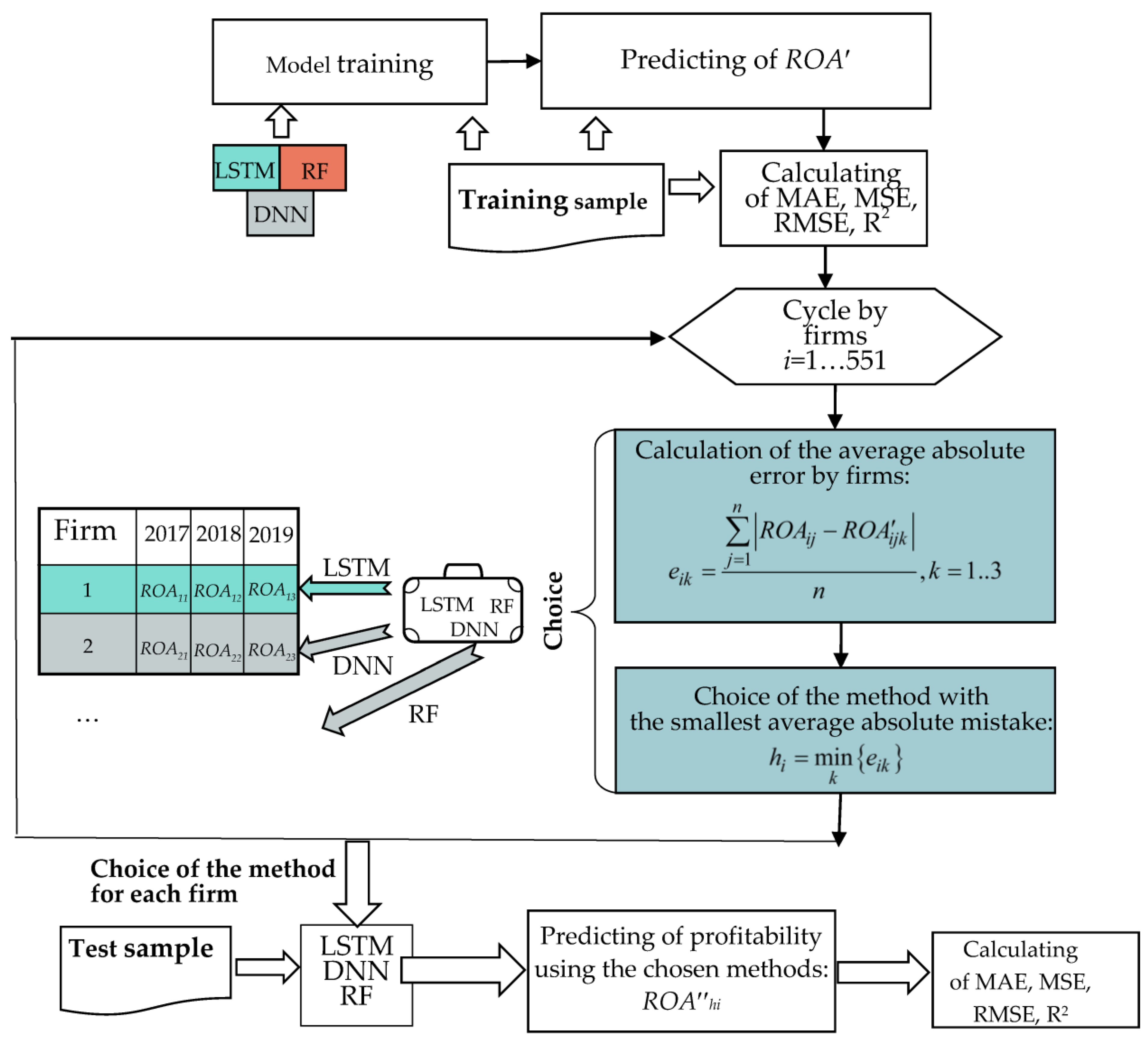 Mathematics 11 01916 g002 Mathematics 11 01916 g002