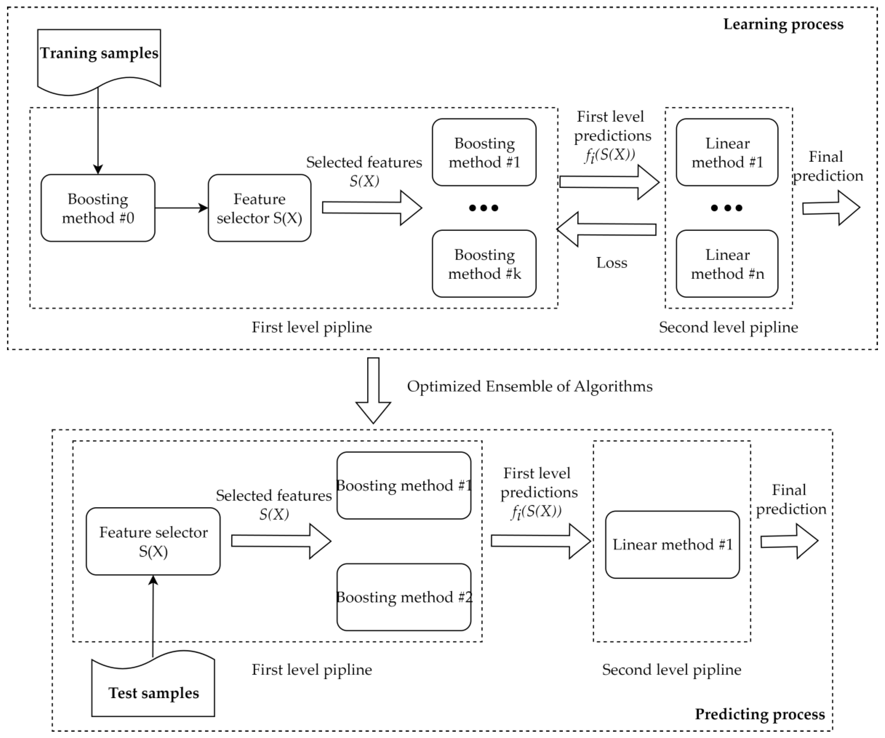 Mathematics 11 01916 g003 Mathematics 11 01916 g003