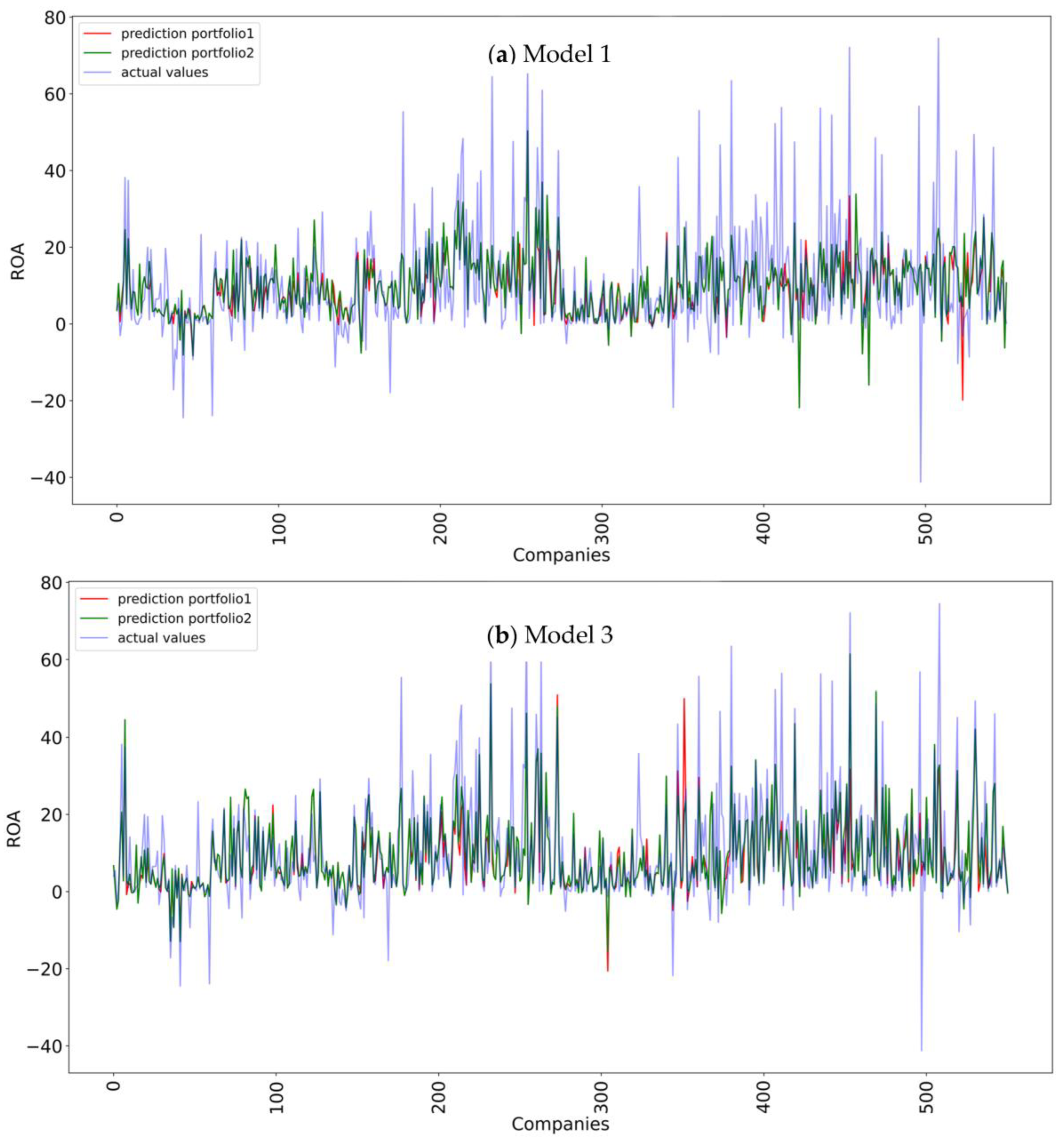 Mathematics 11 01916 g005 Mathematics 11 01916 g005
