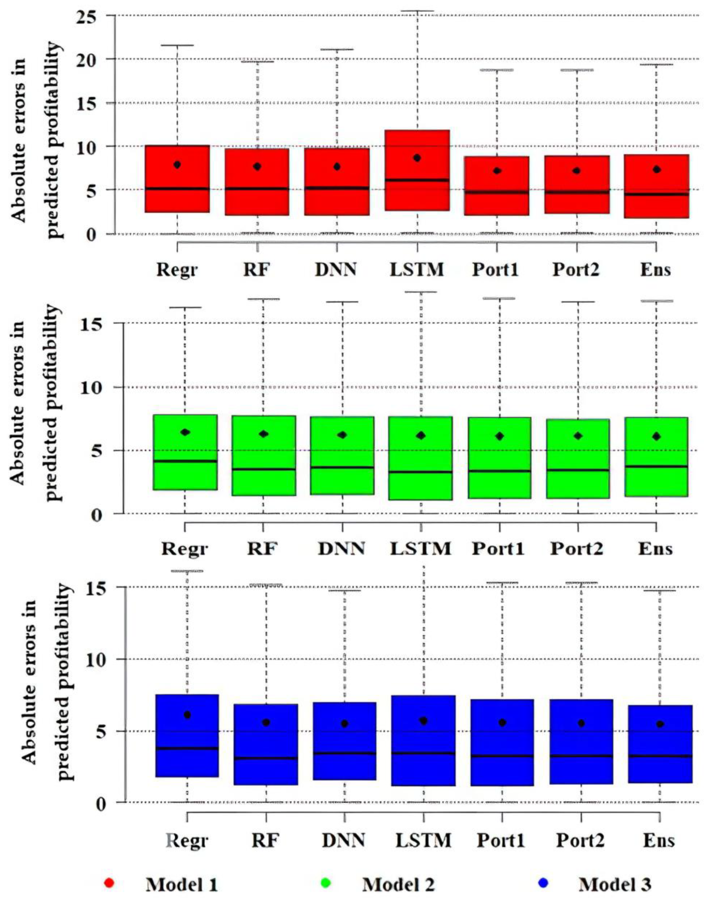Mathematics 11 01916 g007 Mathematics 11 01916 g007