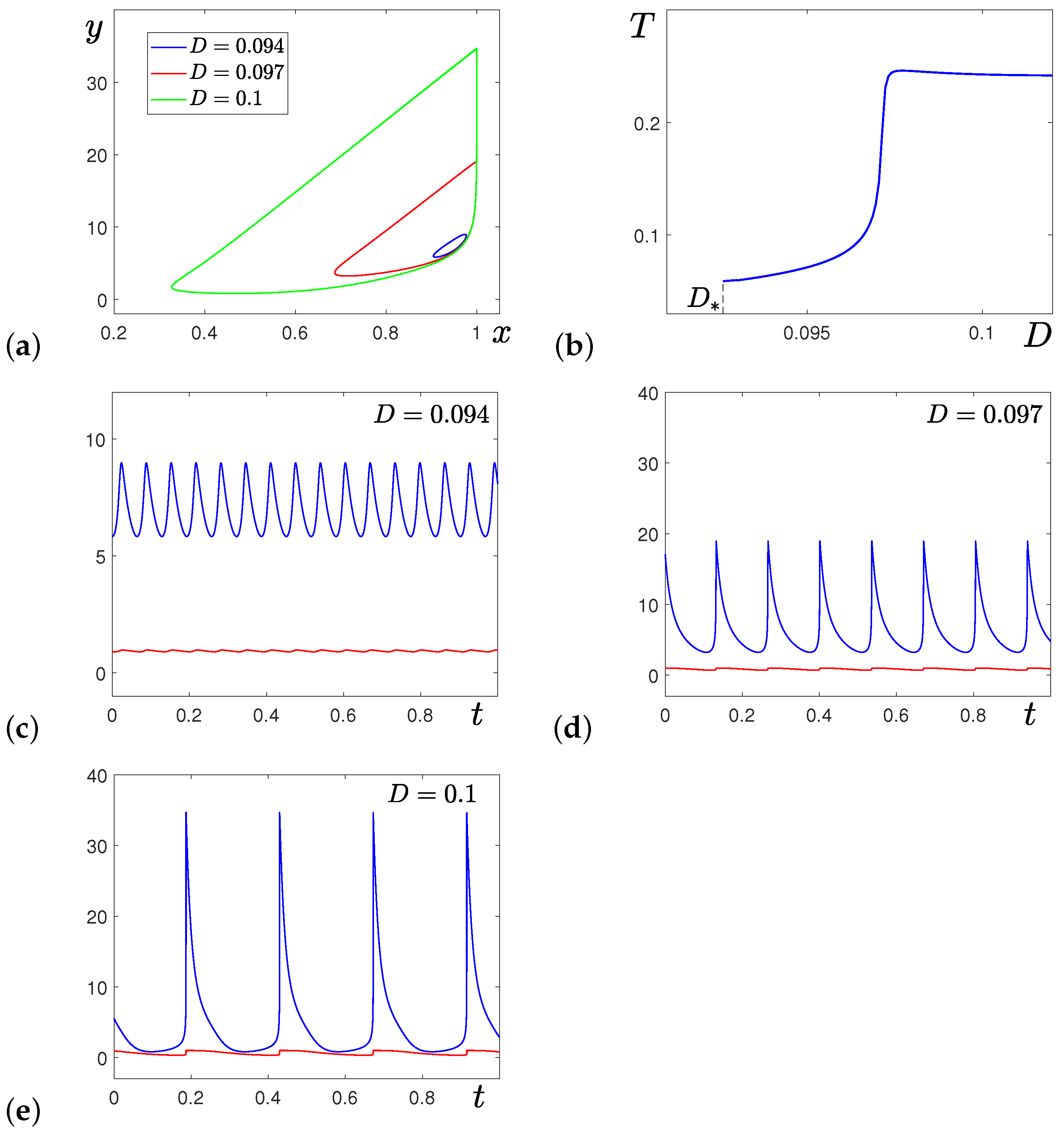 Mathematics 11 01918 g002 Mathematics 11 01918 g002