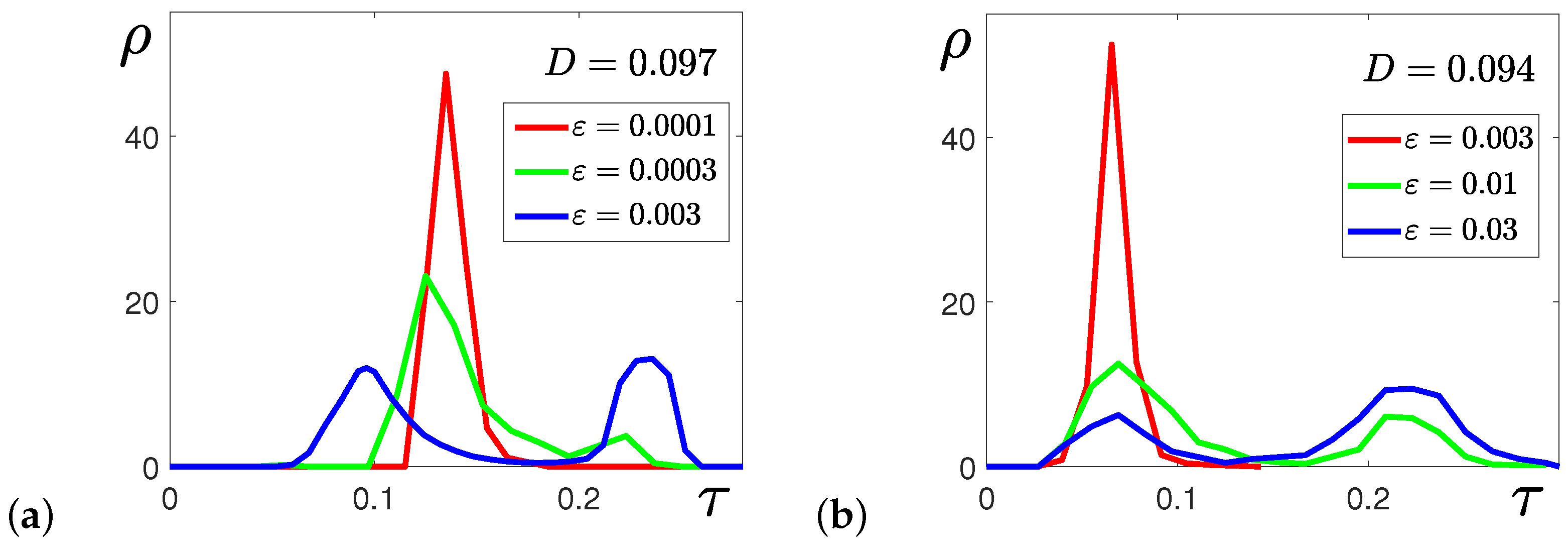 Mathematics 11 01918 g008 Mathematics 11 01918 g008