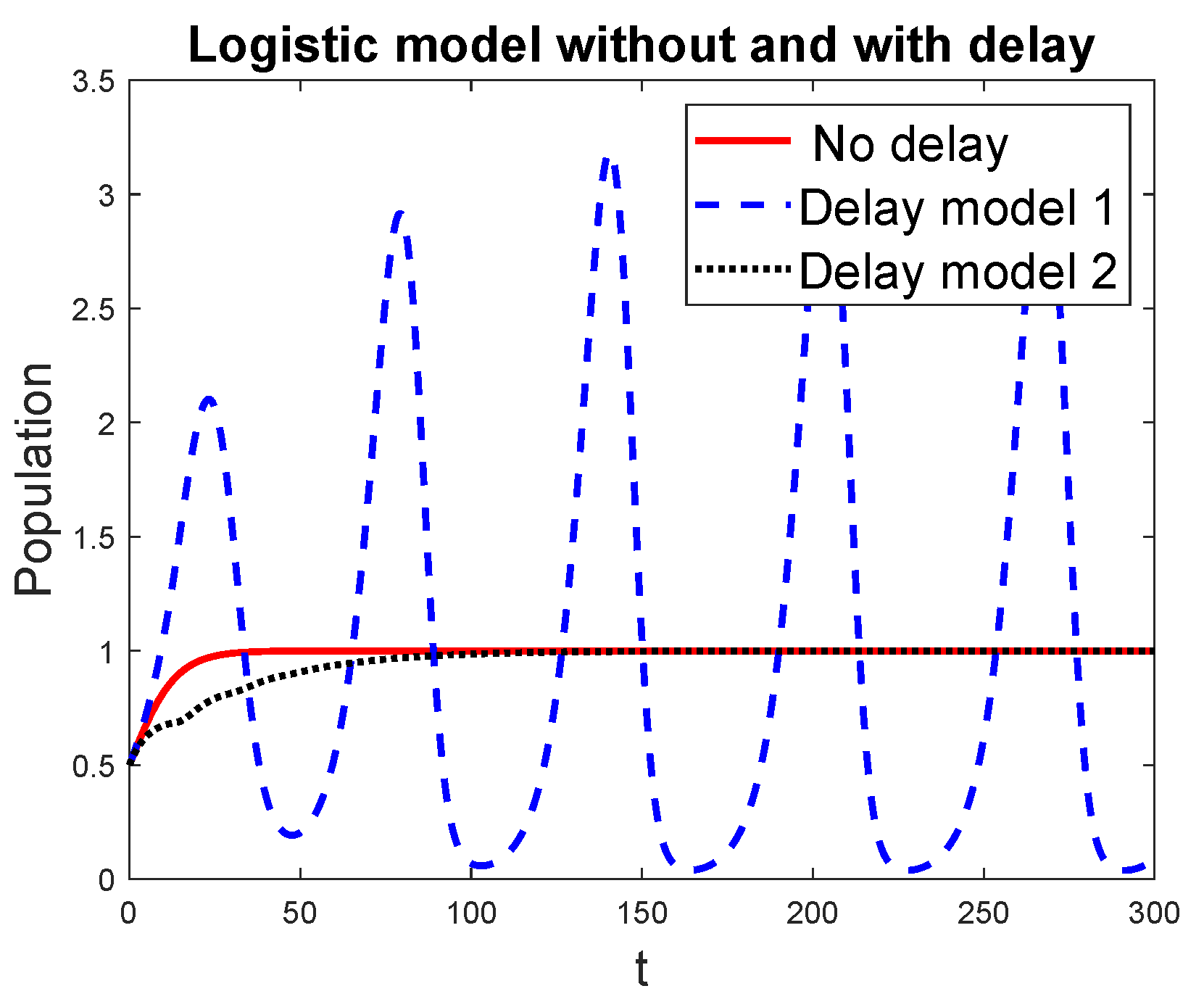 Mathematics 11 01919 g001