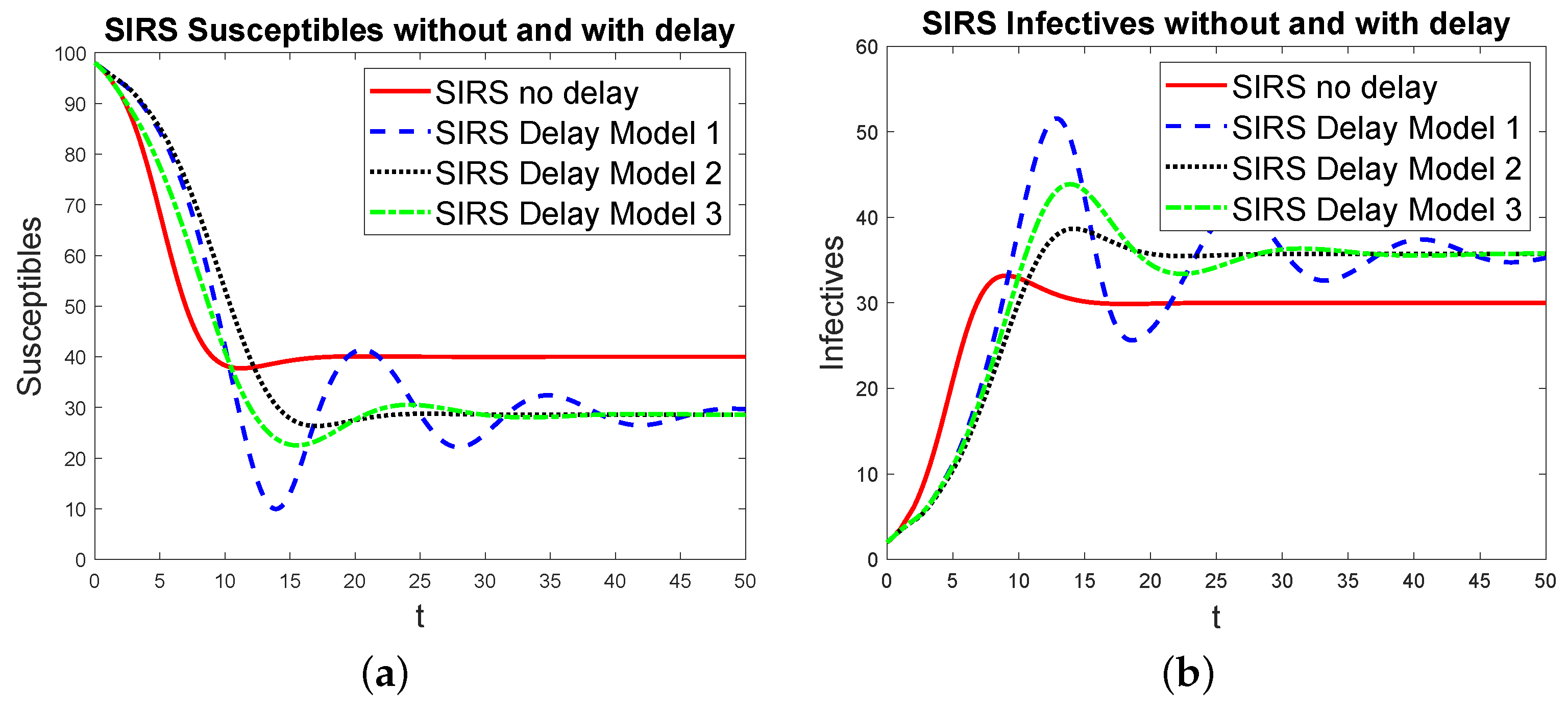 Mathematics 11 01919 g004