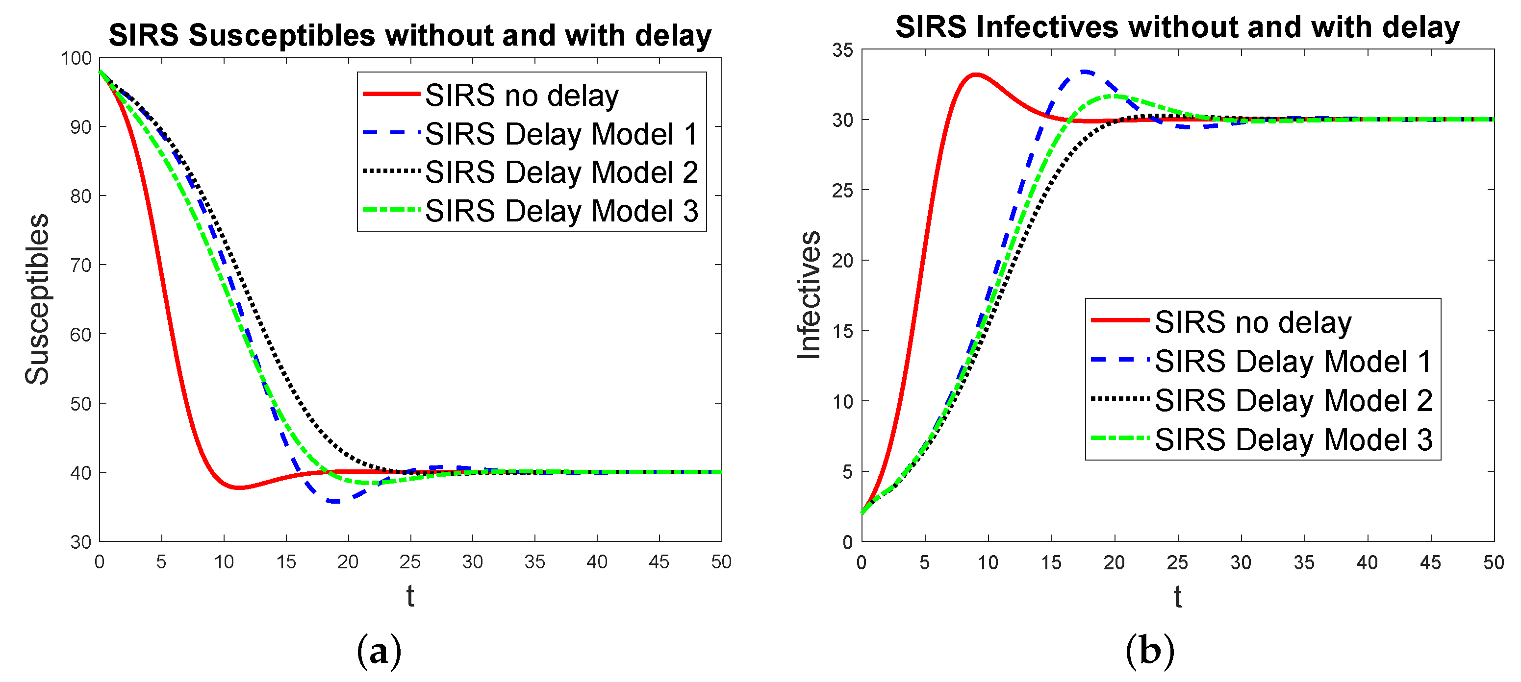 Mathematics 11 01919 g005