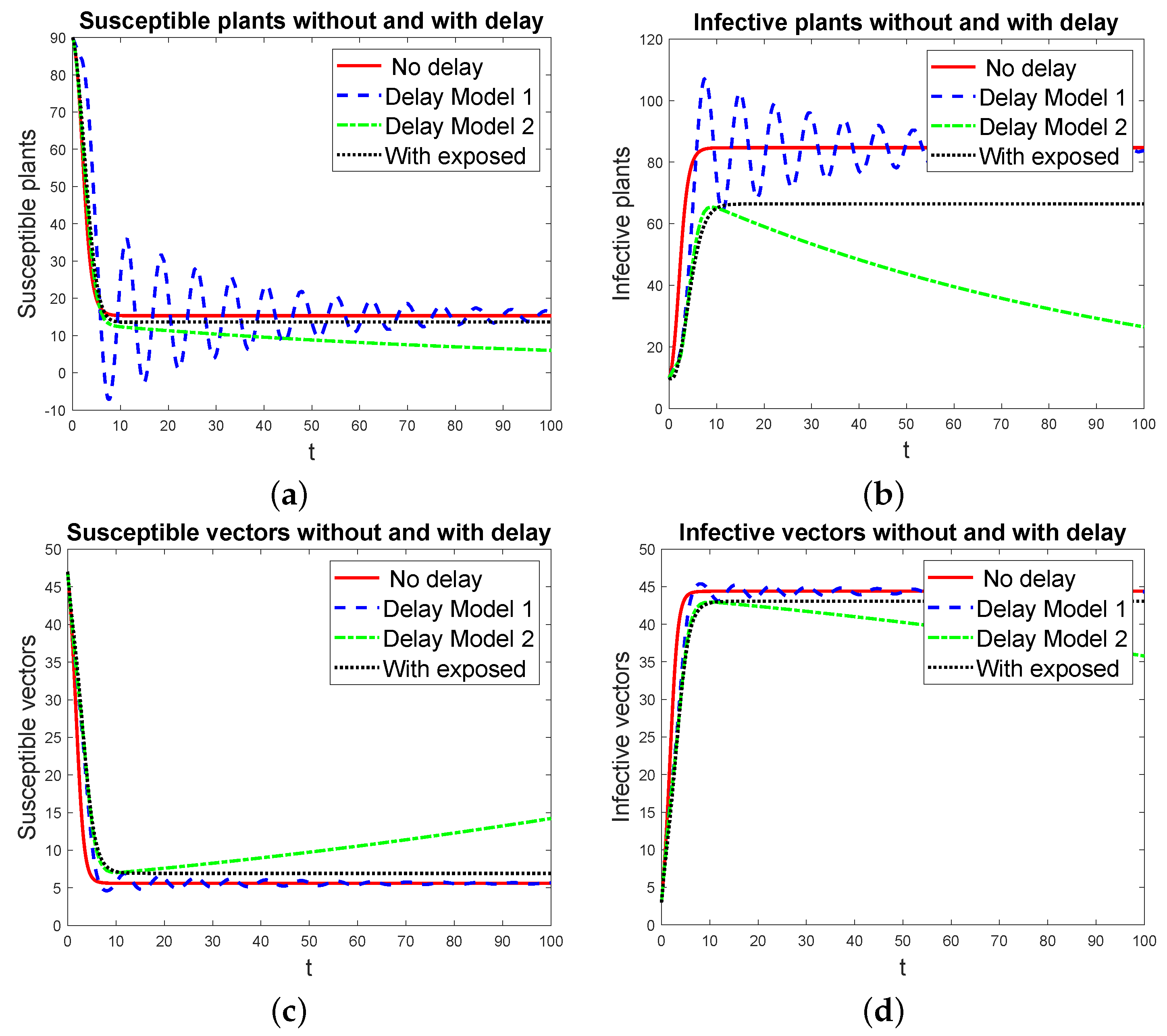Mathematics 11 01919 g006