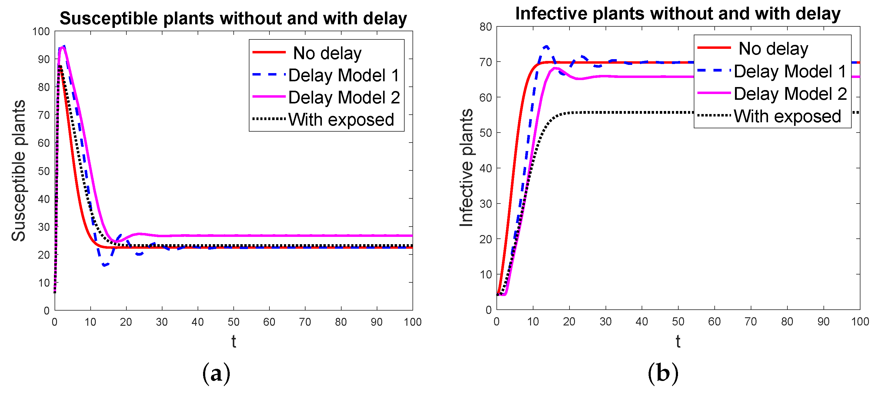 Mathematics 11 01919 g007a