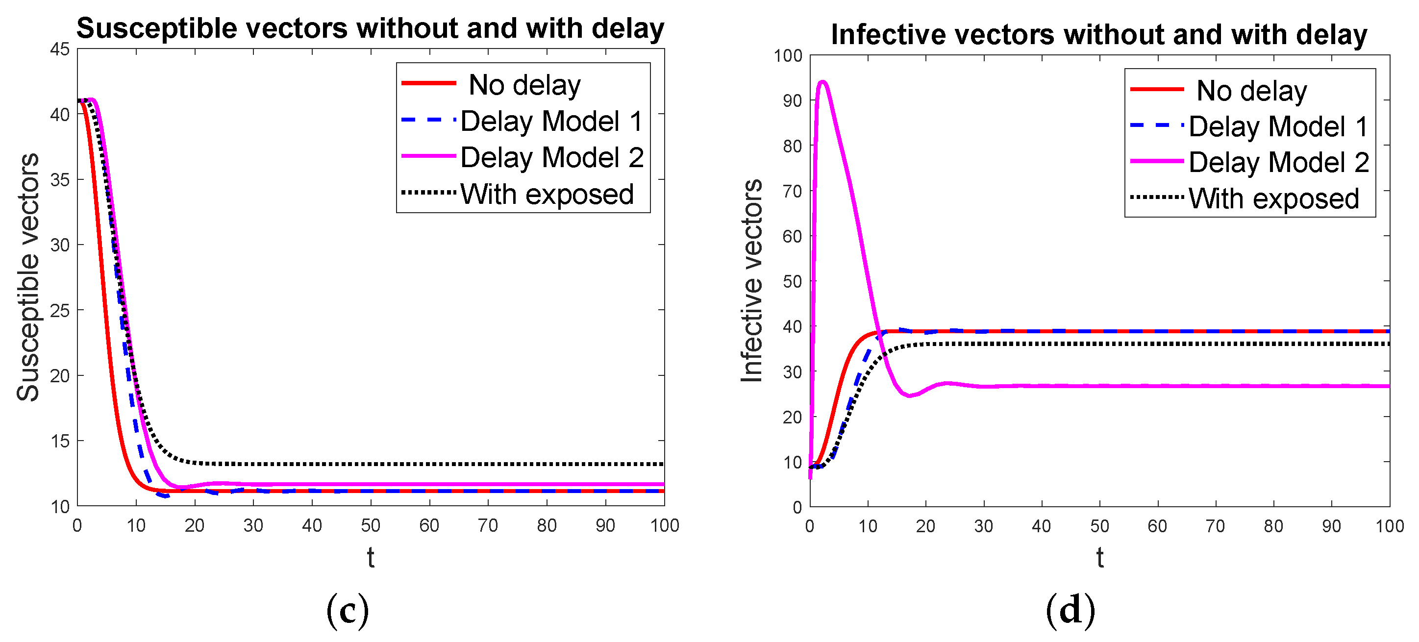 Mathematics 11 01919 g007b