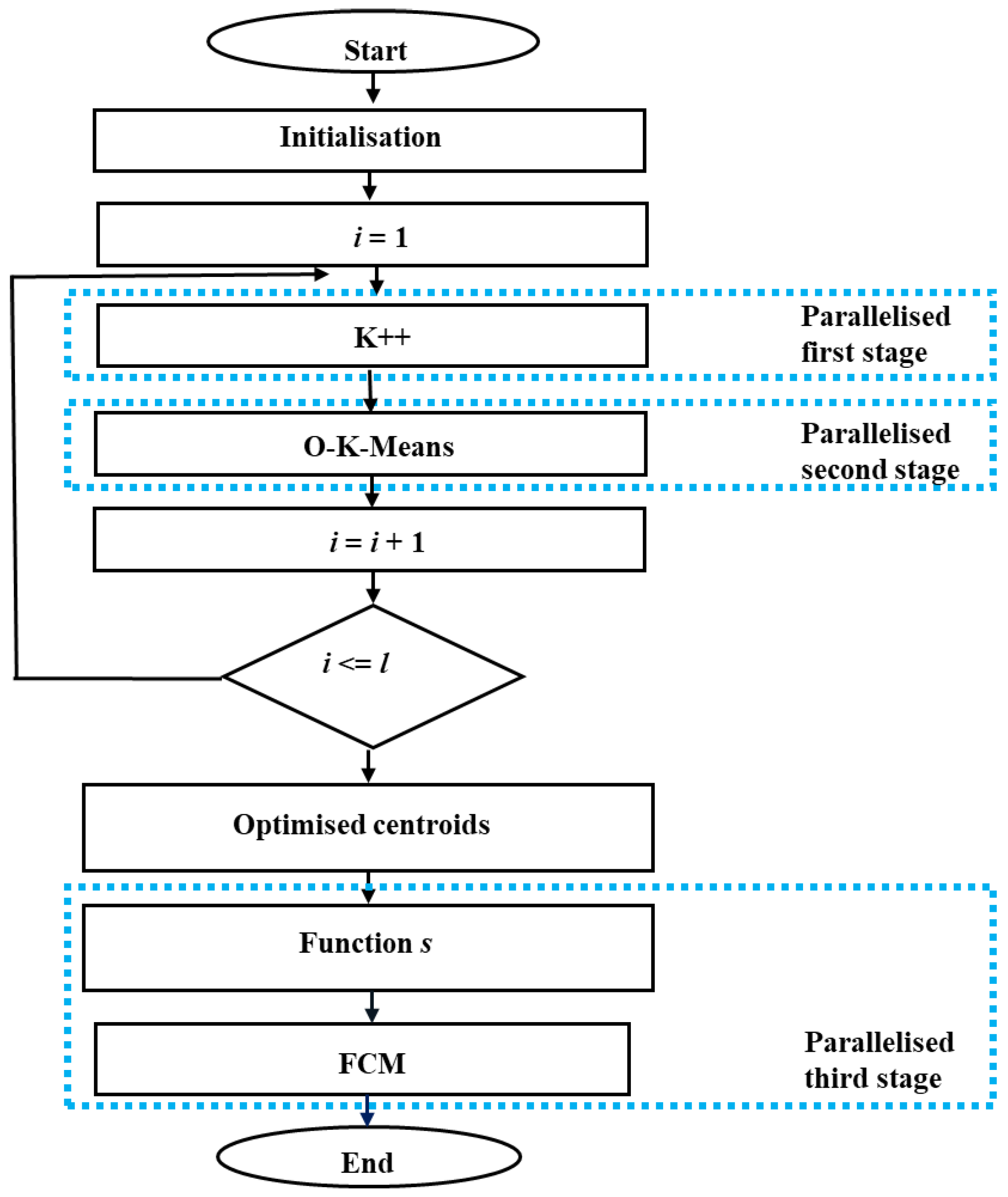 Mathematics 11 01920 g001 Mathematics 11 01920 g001