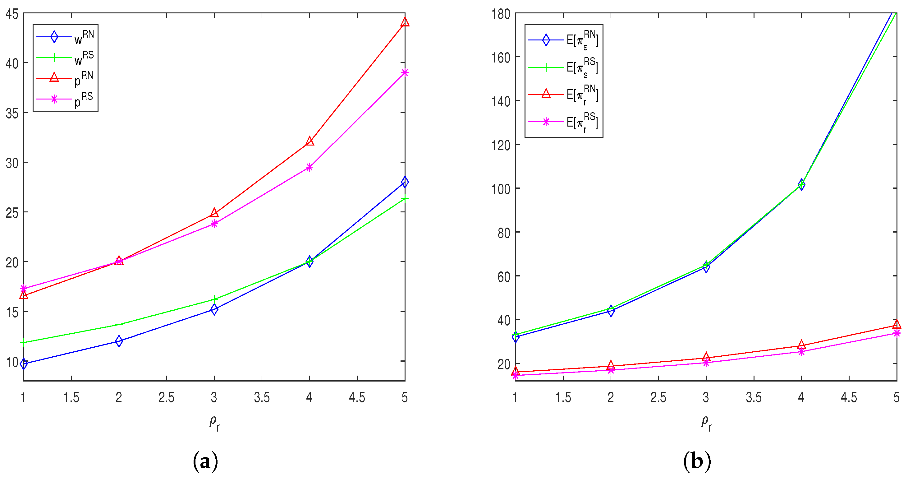 Mathematics 11 01922 g003