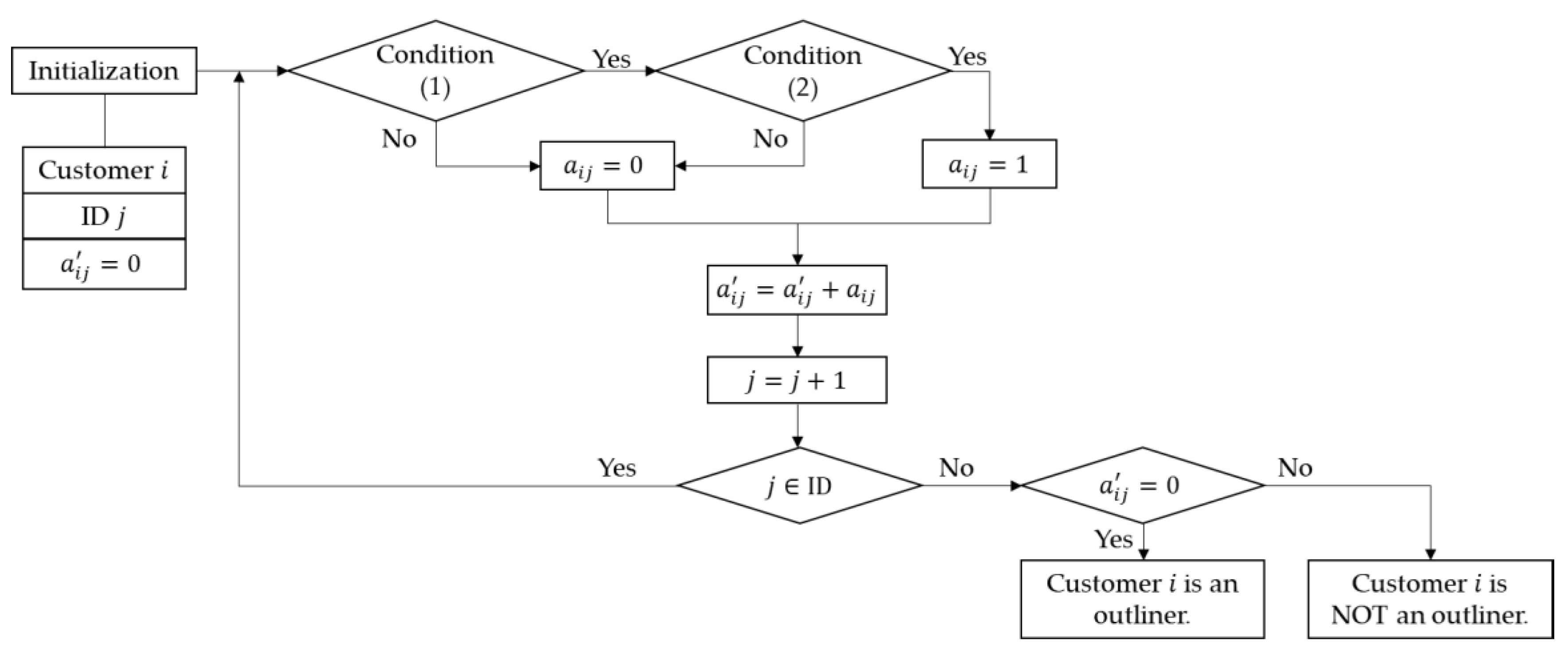Mathematics 11 01924 g004