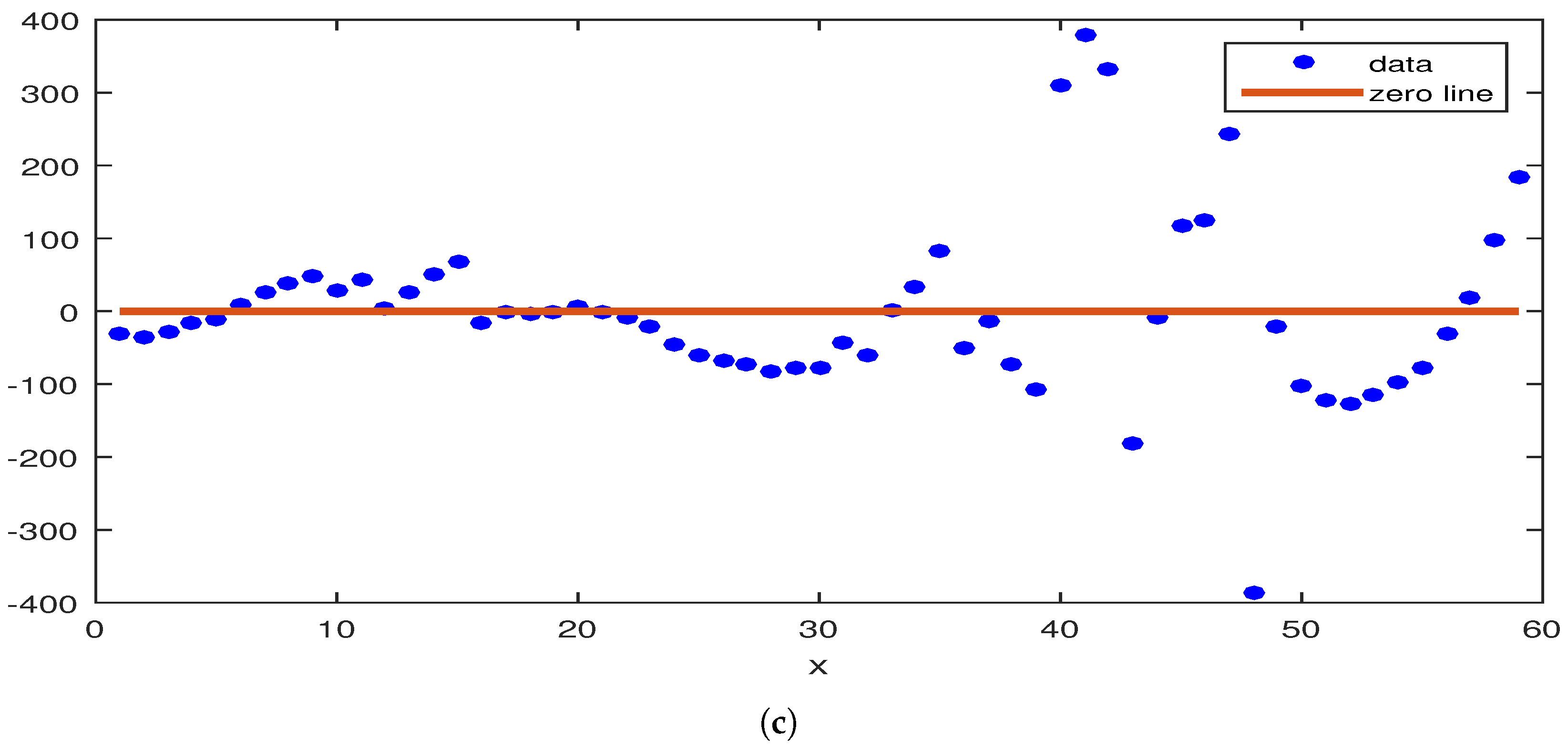 Mathematics 11 01925 g001b Mathematics 11 01925 g001b