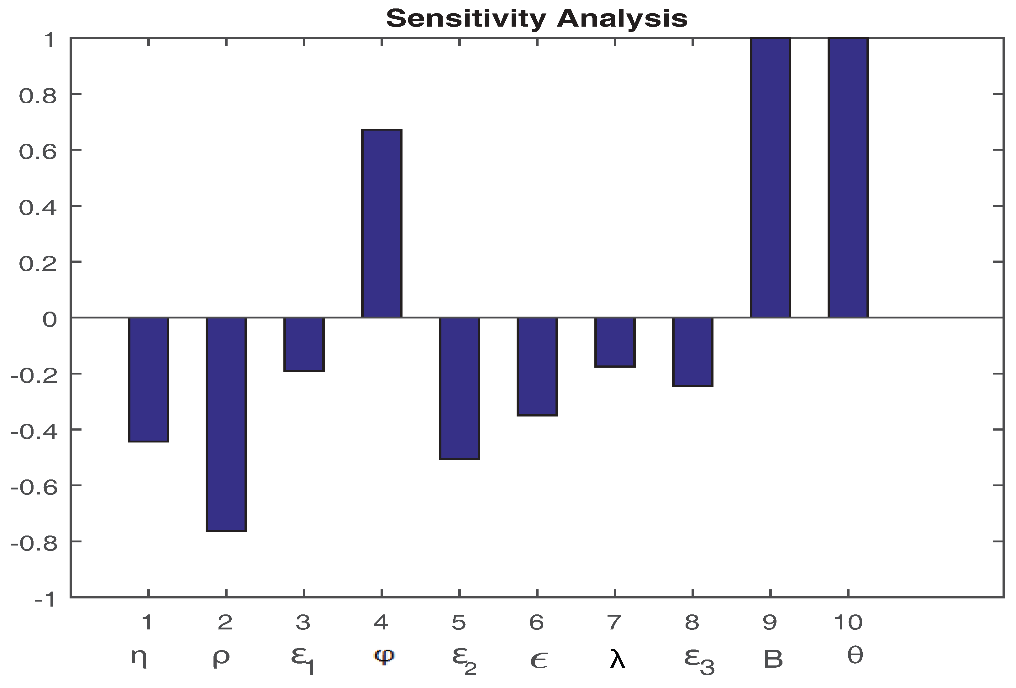 Mathematics 11 01925 g002 Mathematics 11 01925 g002