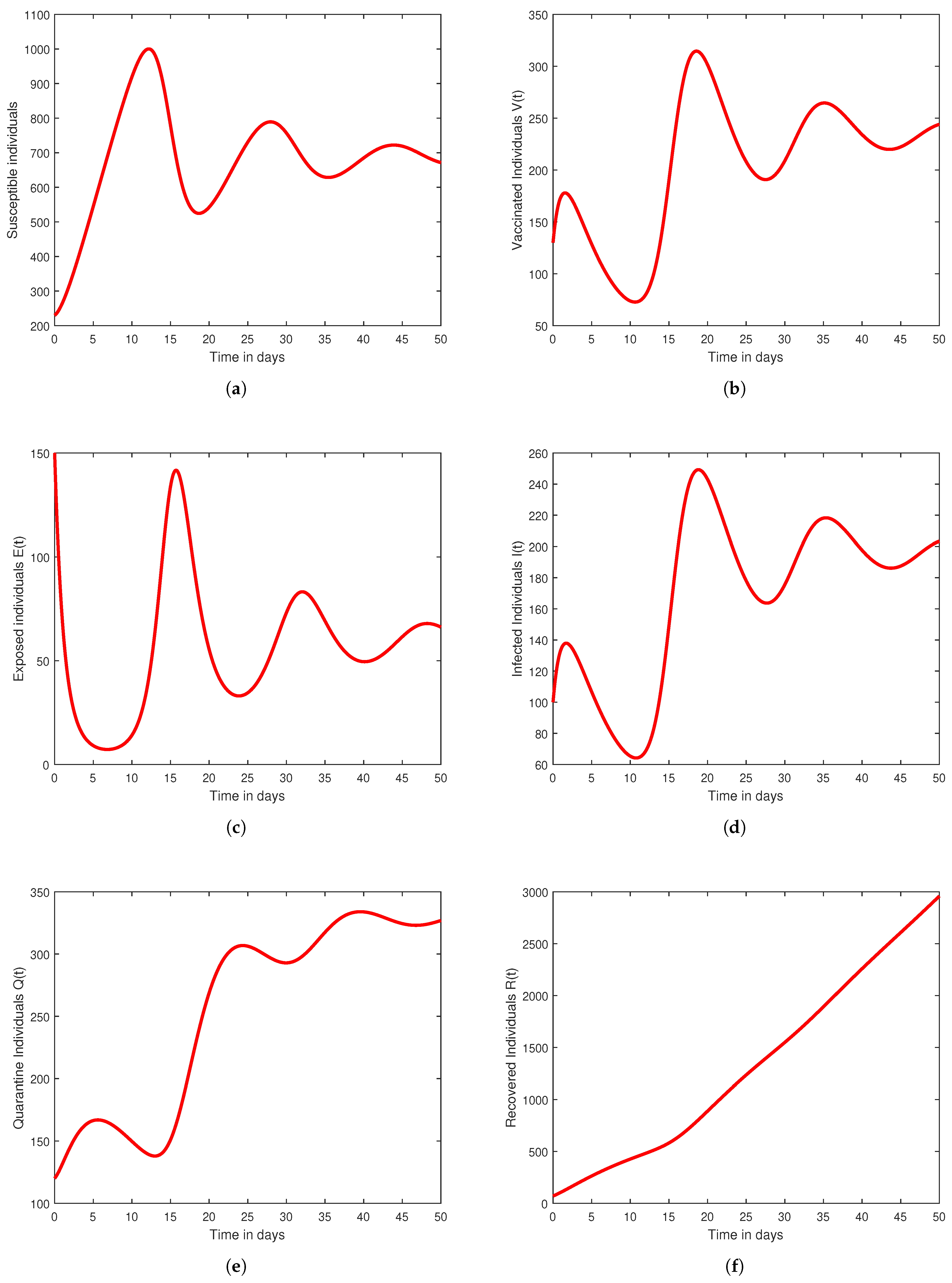 Mathematics 11 01925 g004 Mathematics 11 01925 g004