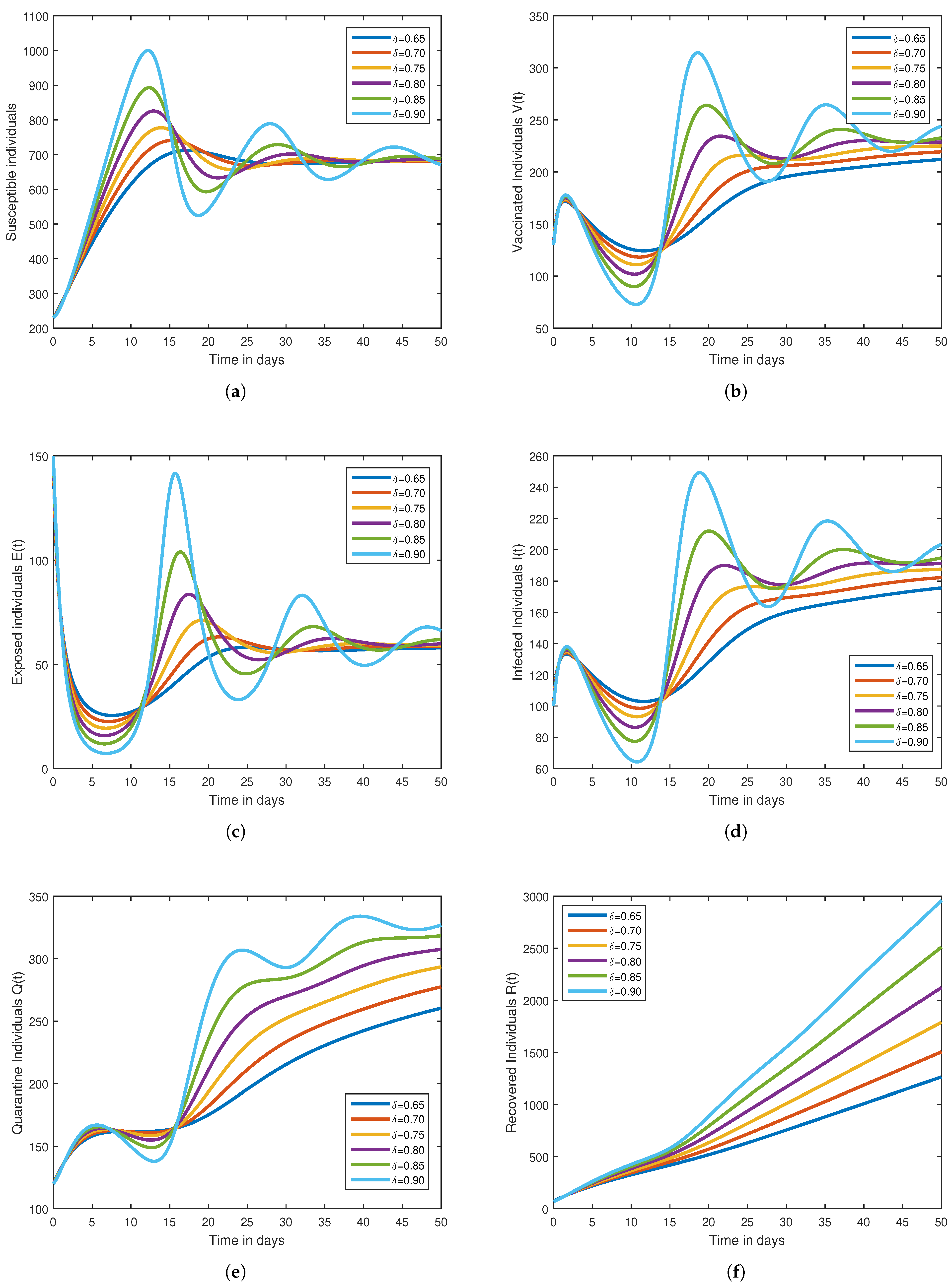 Mathematics 11 01925 g005 Mathematics 11 01925 g005