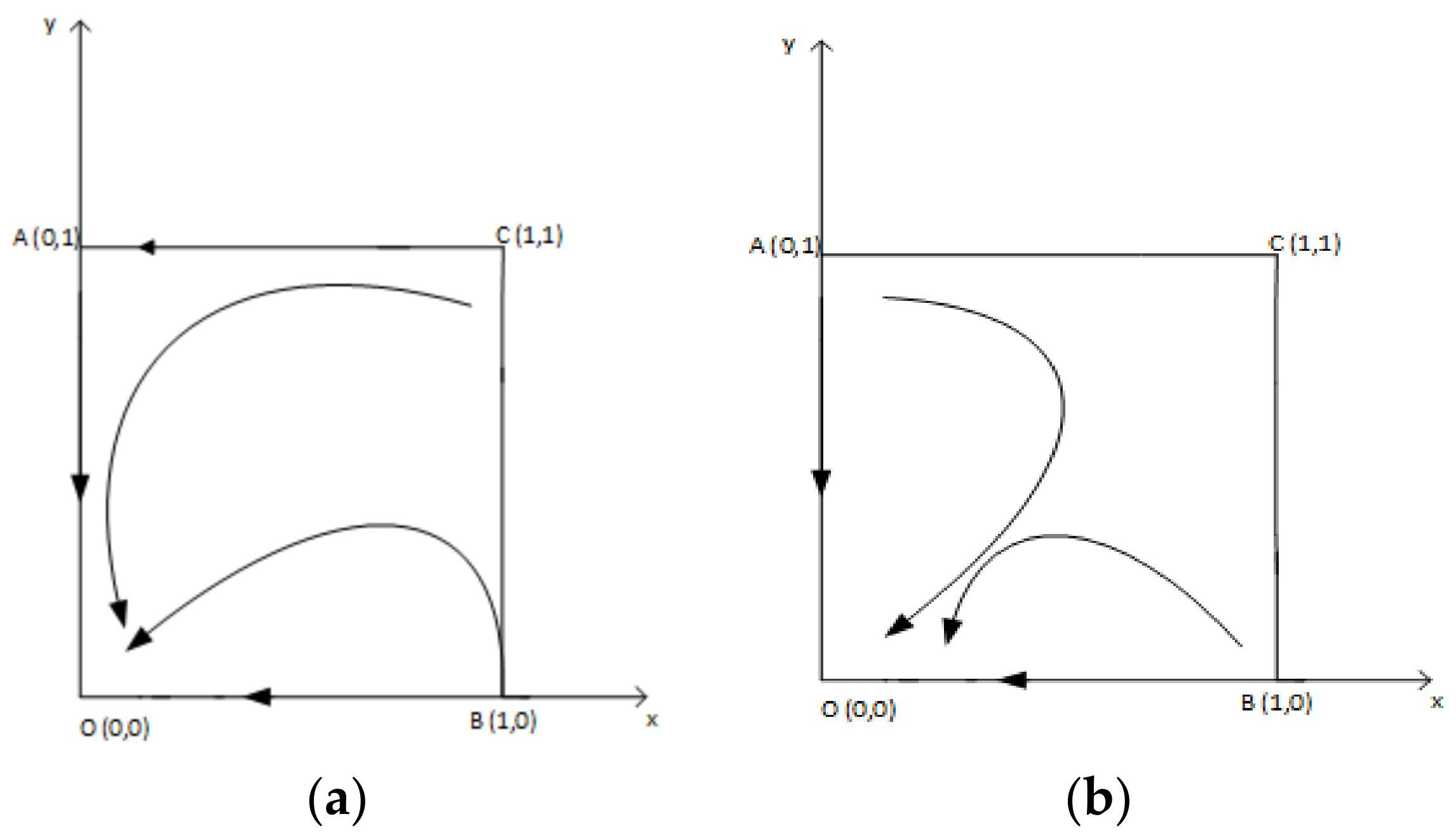 Mathematics 11 01927 g001