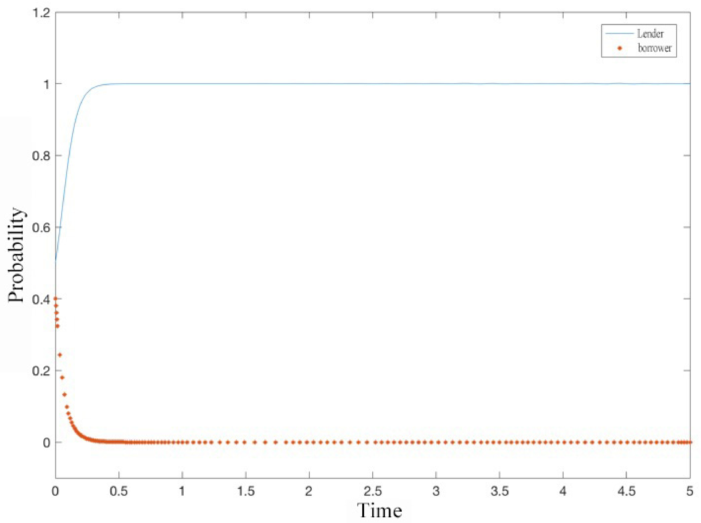Mathematics 11 01927 g007