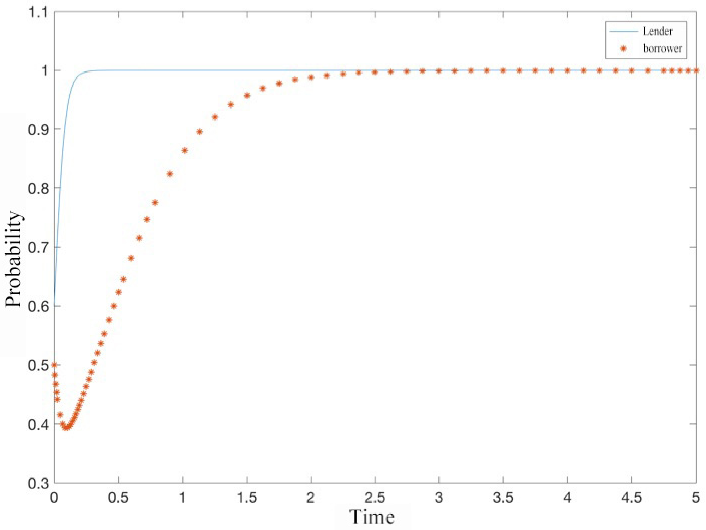 Mathematics 11 01927 g008