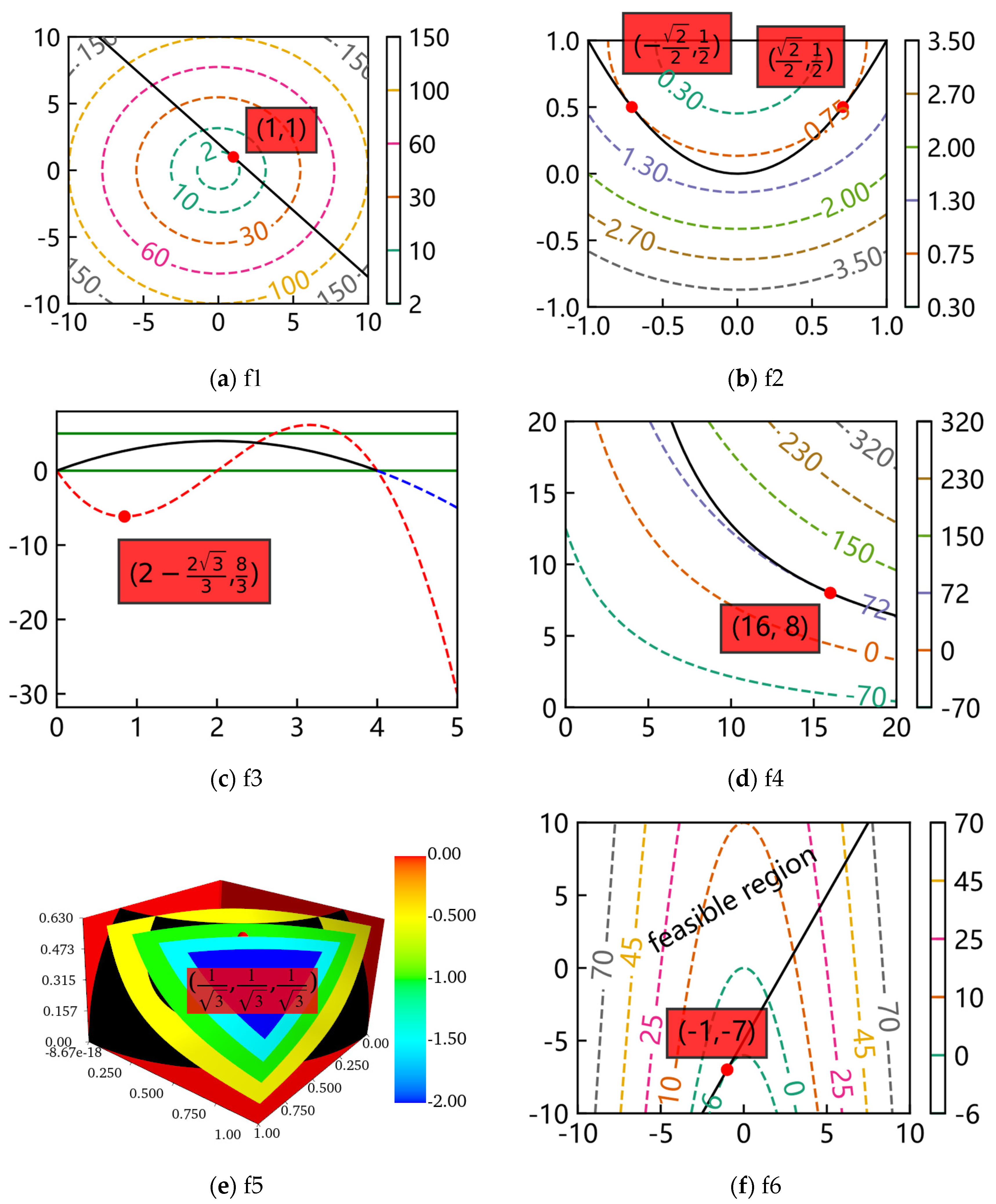Mathematics 11 01928 g003a