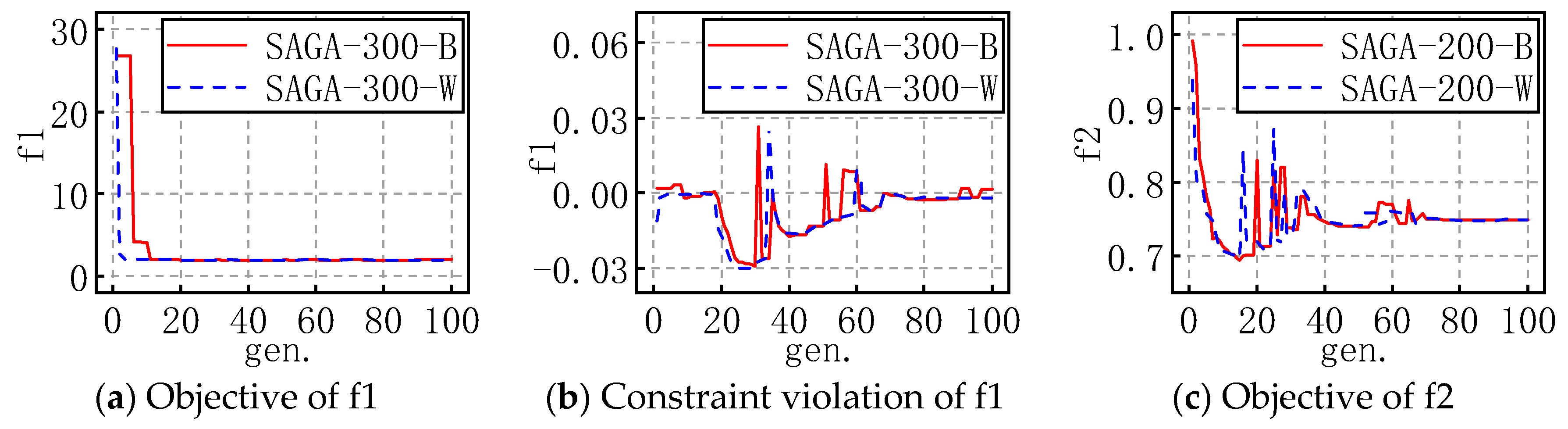 Mathematics 11 01928 g004a