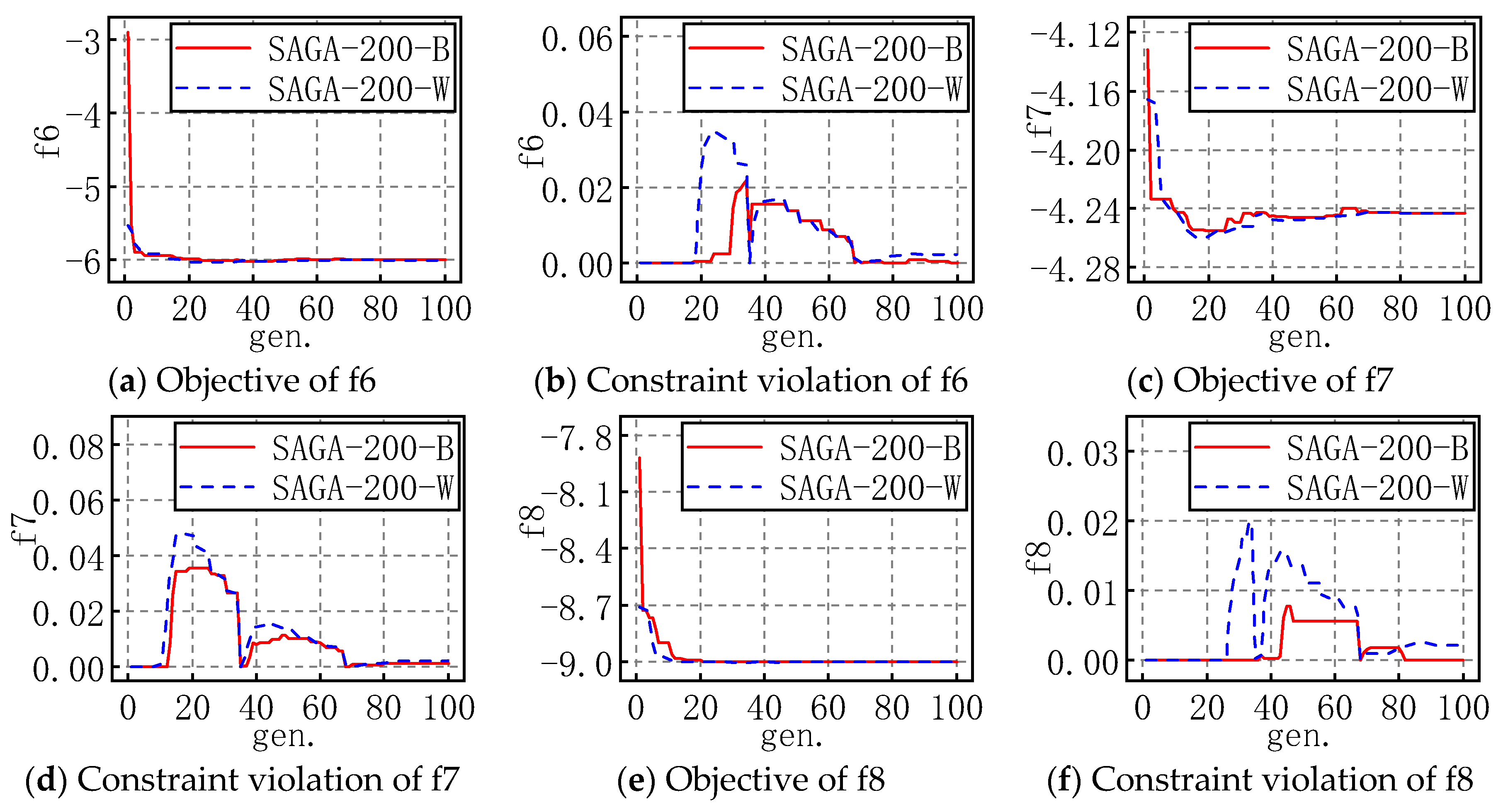 Mathematics 11 01928 g005a