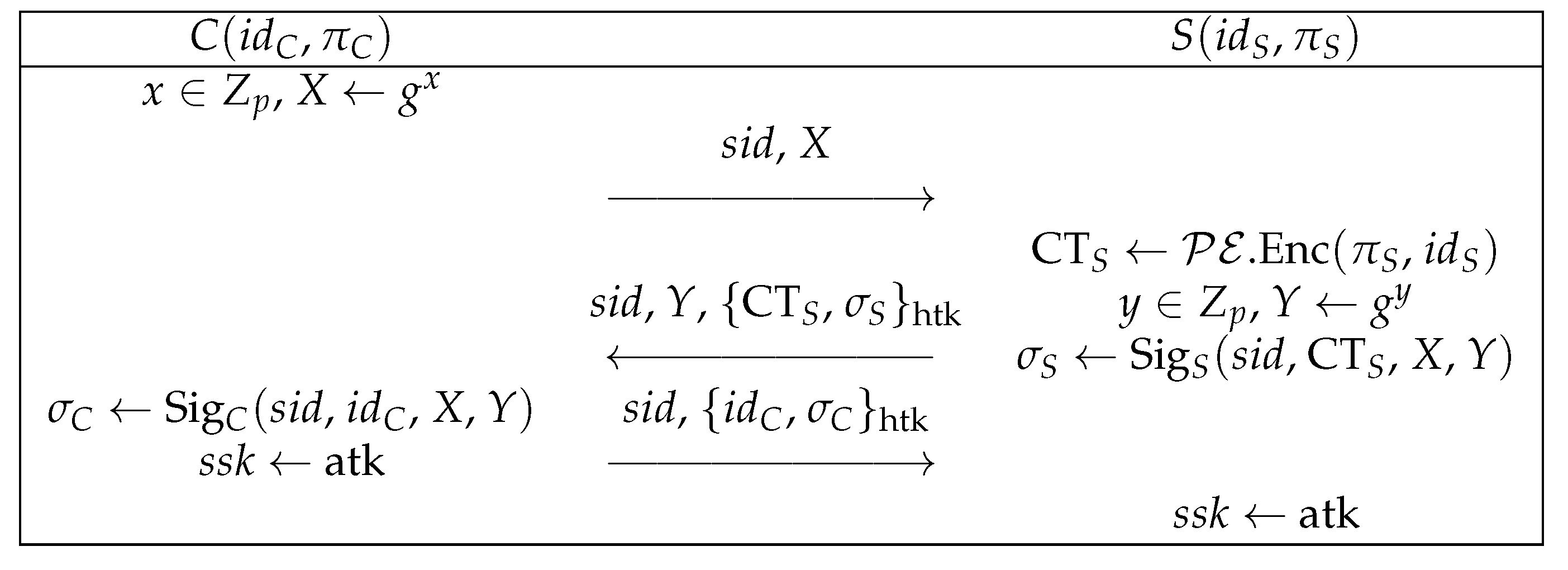 Mathematics 11 01929 g004 Mathematics 11 01929 g004