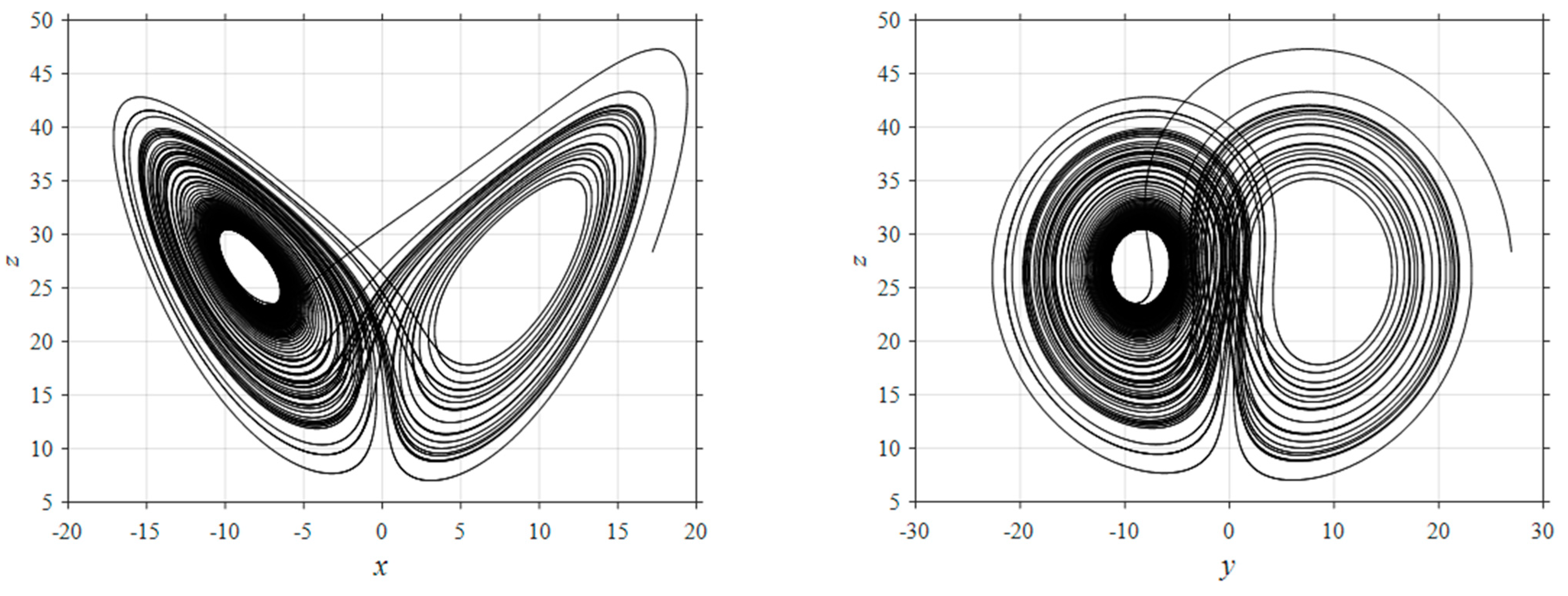 Mathematics 11 01932 g001a Mathematics 11 01932 g001a