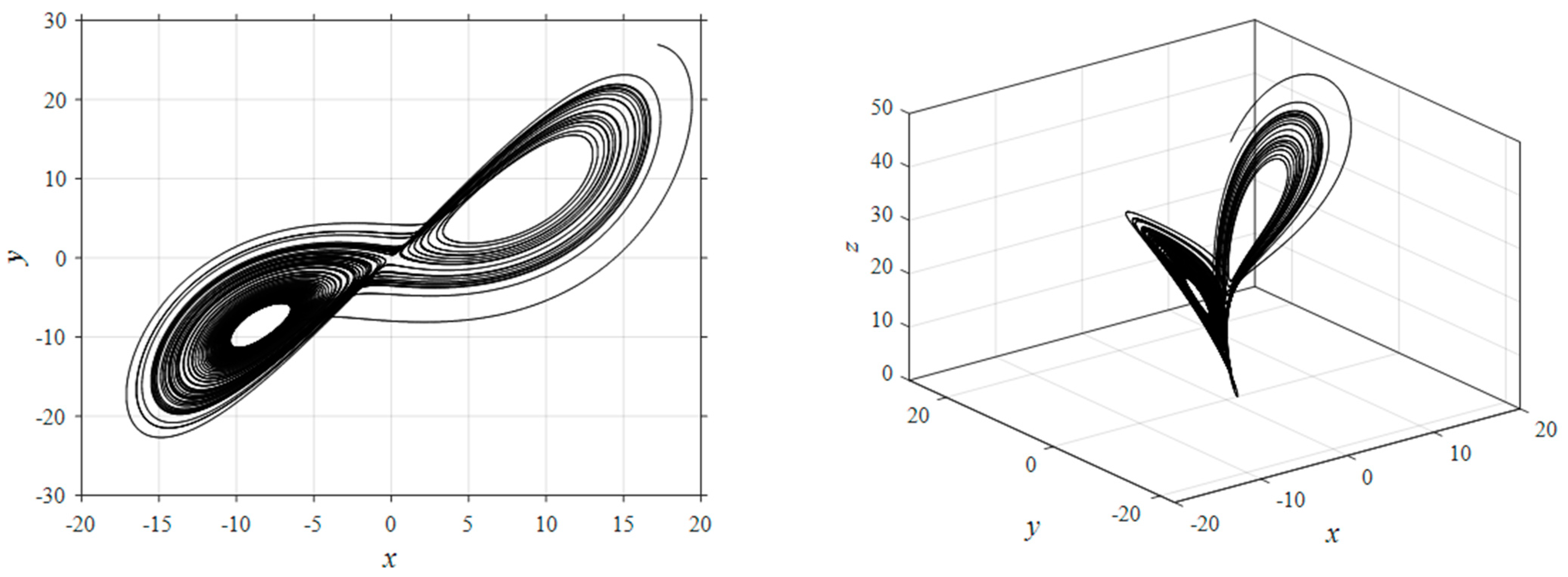 Mathematics 11 01932 g001b Mathematics 11 01932 g001b
