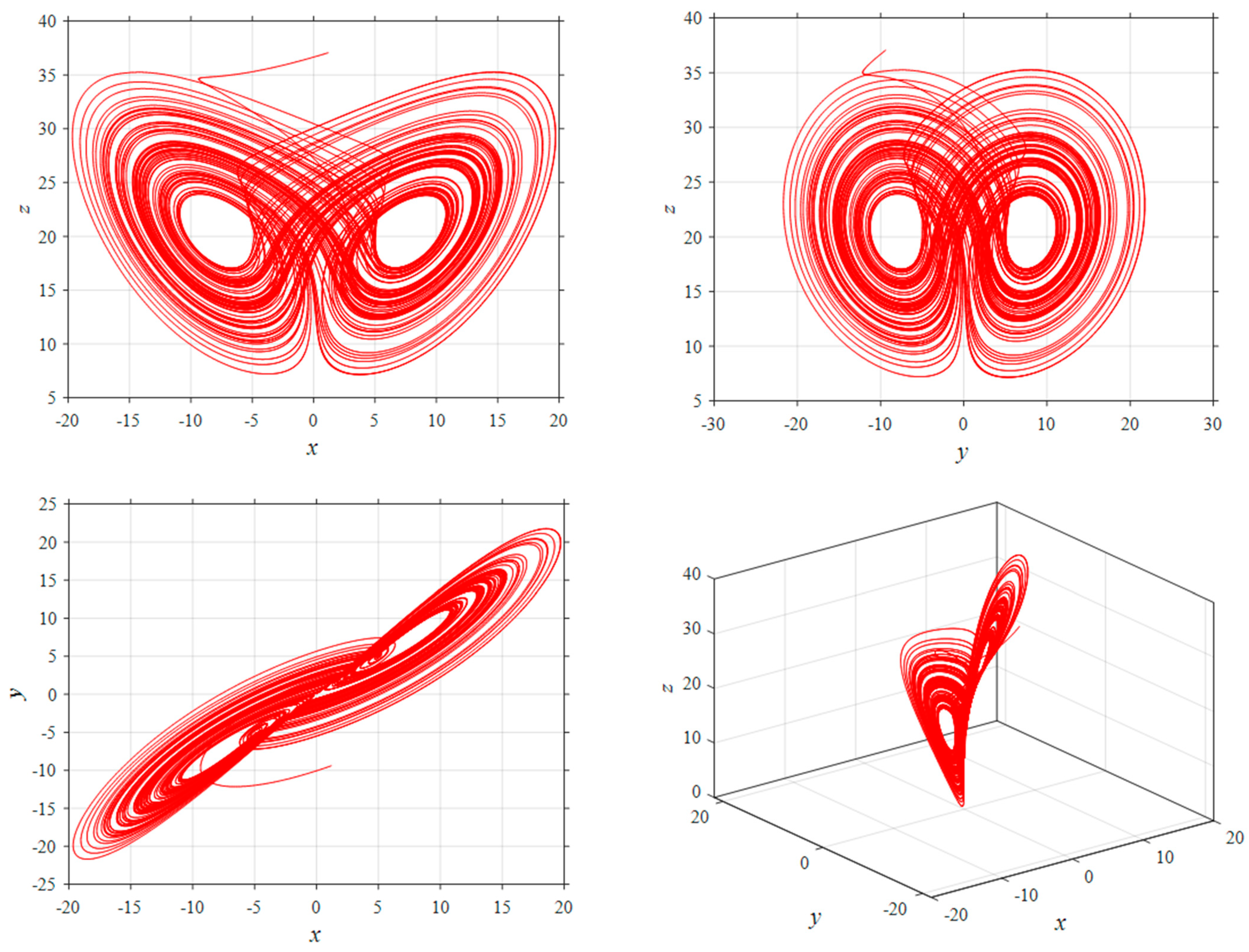 Mathematics 11 01932 g003 Mathematics 11 01932 g003