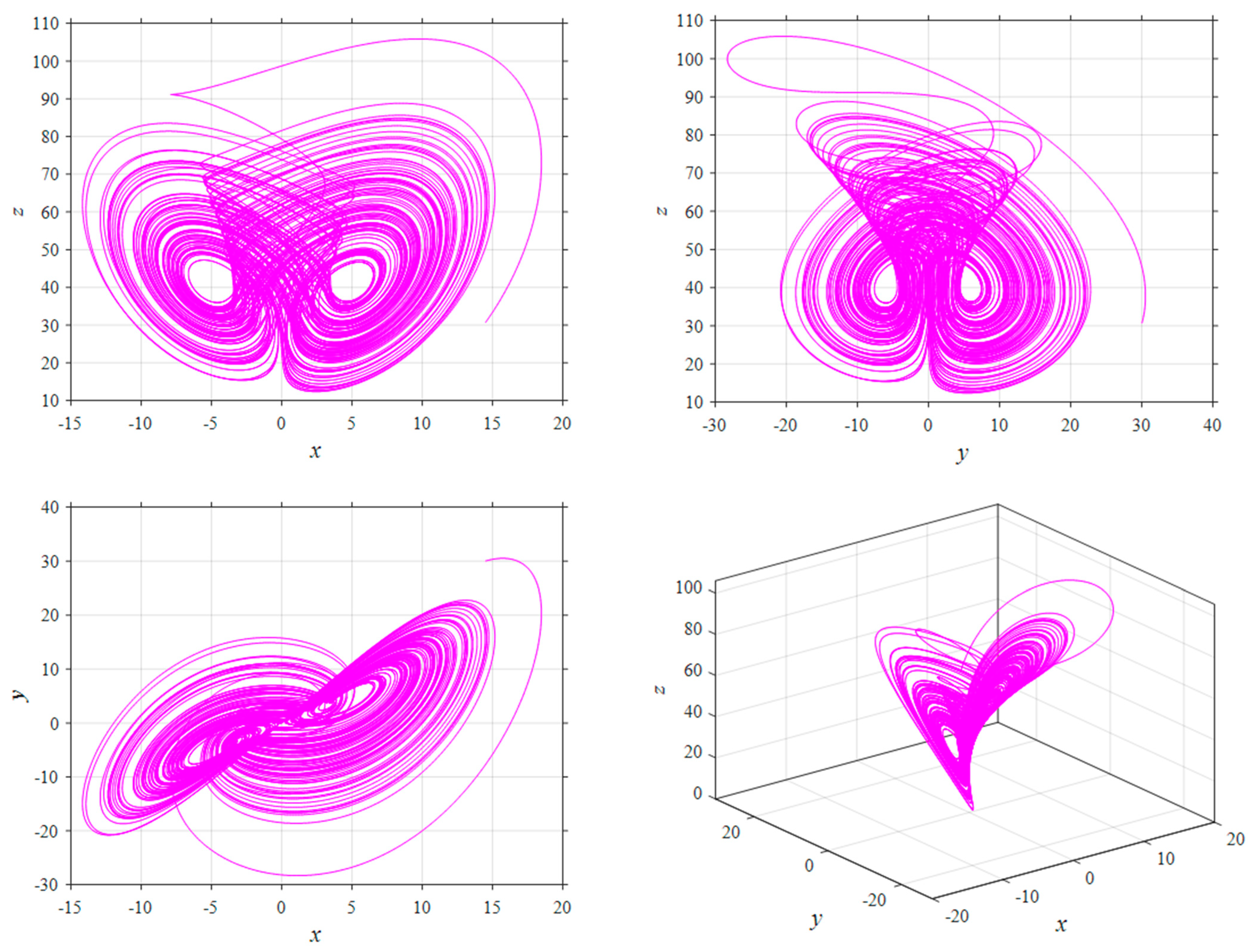 Mathematics 11 01932 g005 Mathematics 11 01932 g005