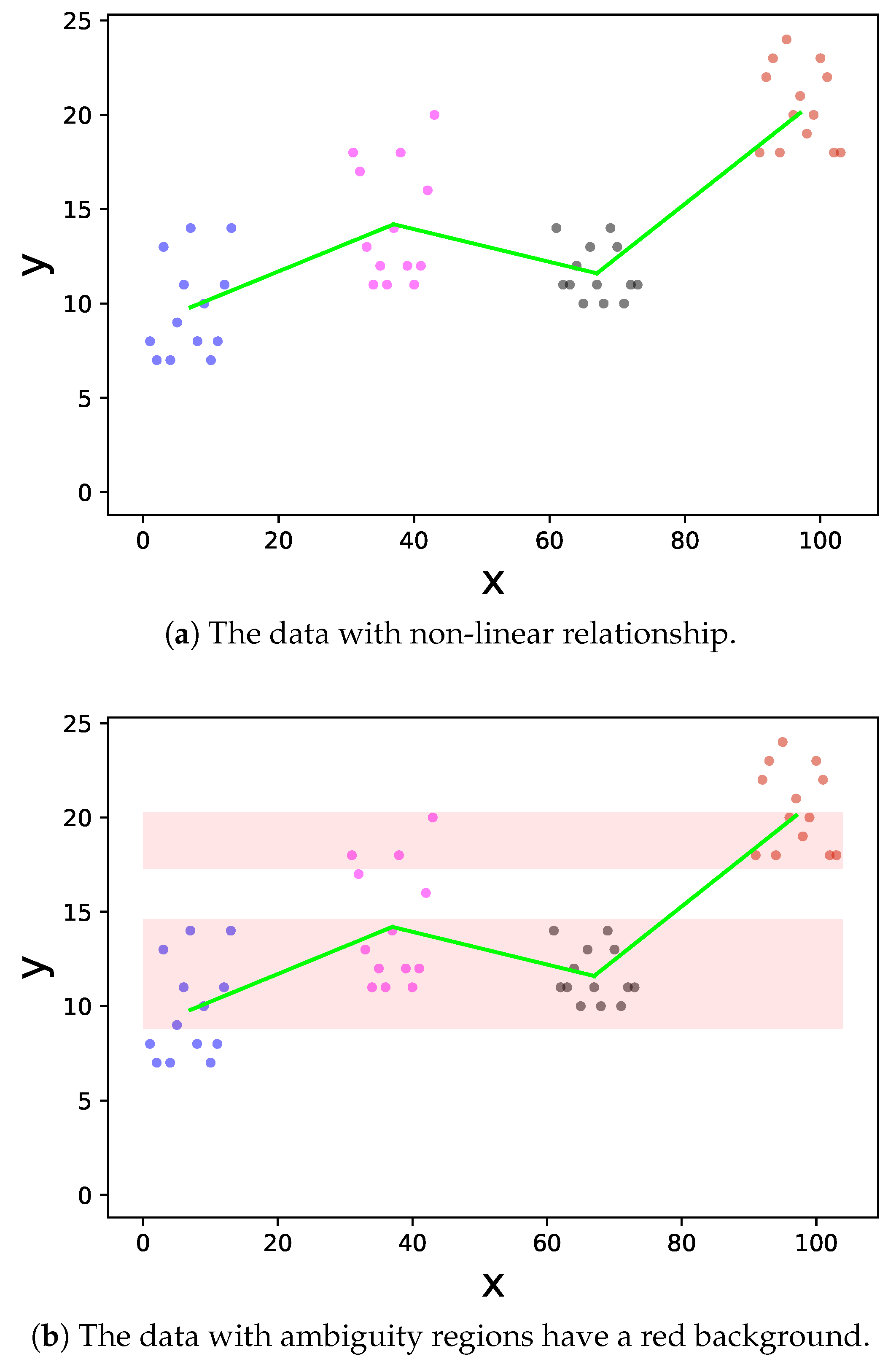 A Novel Price Prediction Service for E-Commerce Categorical Data