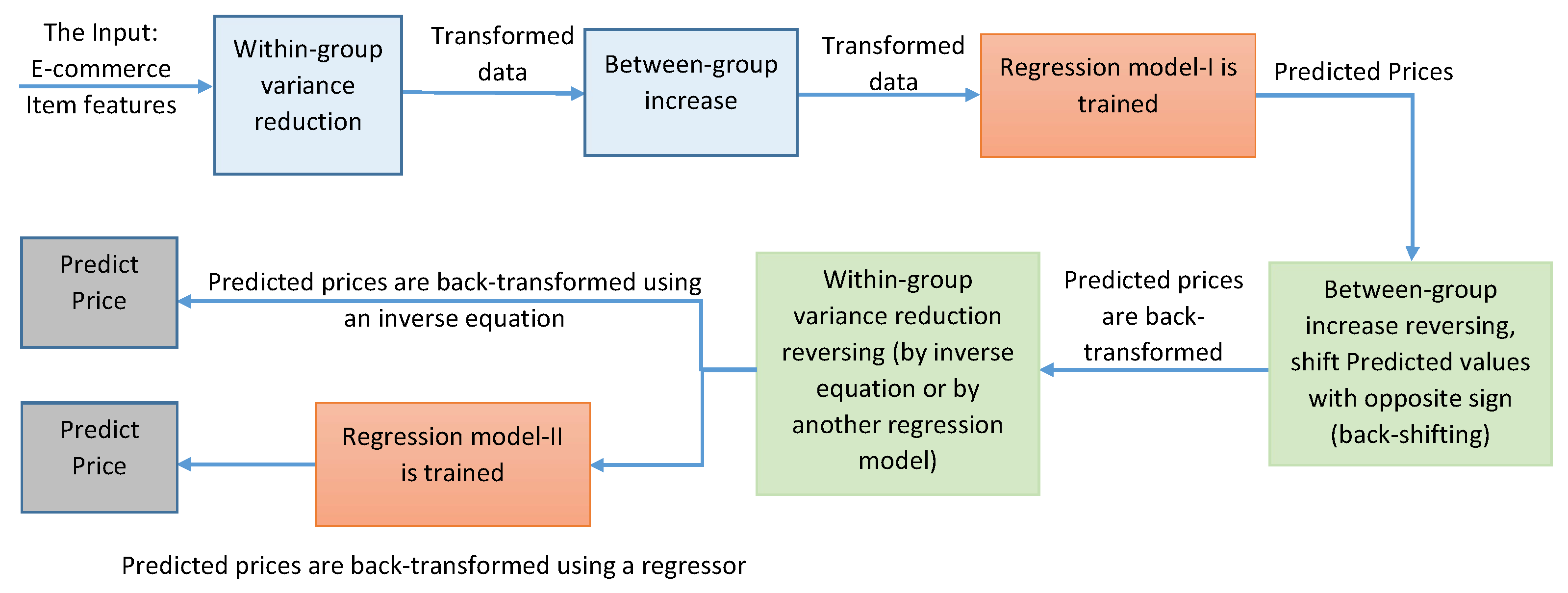 Mathematics 11 01938 g004