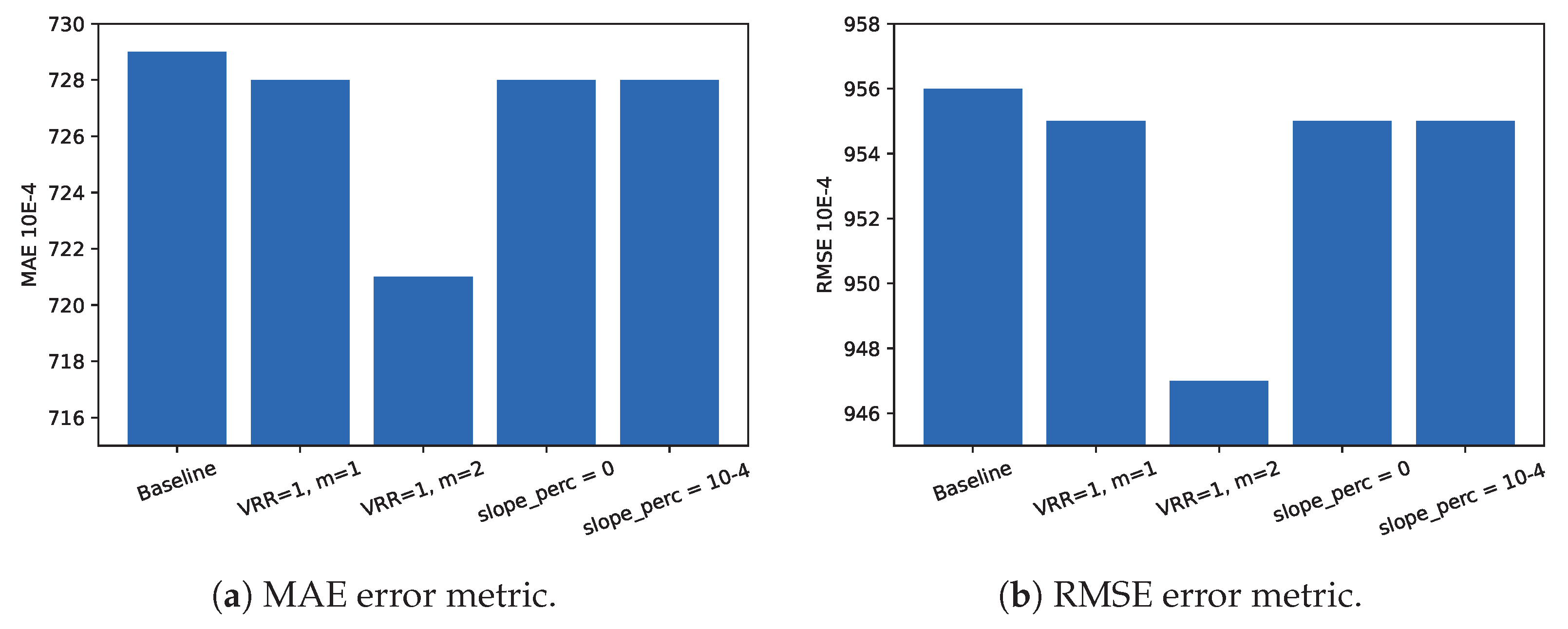 Mathematics 11 01938 g005